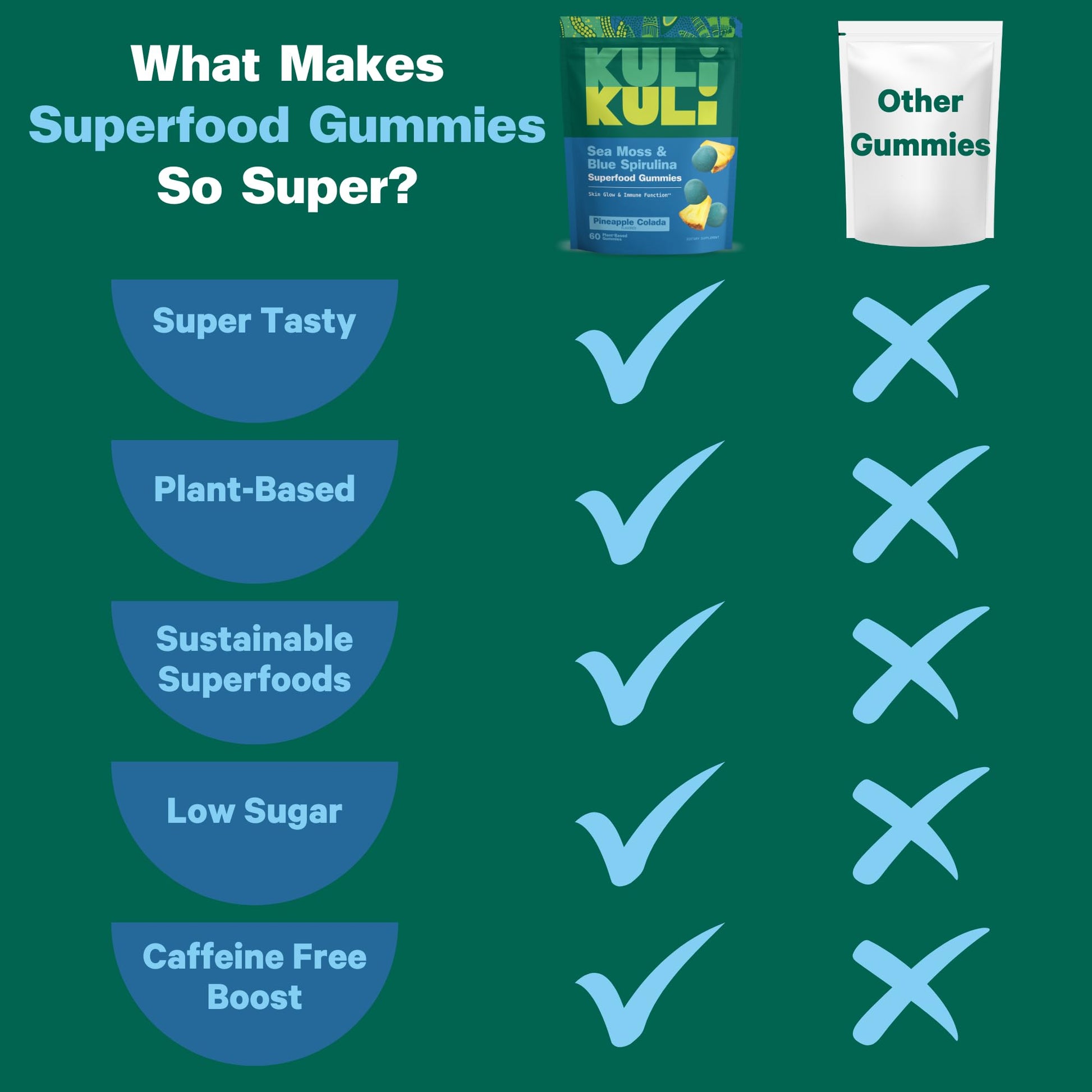 Kuli Kuli Sea Moss & Blue Spirulina Superfood Gummies - Pineapple Colada Flavor, 60 Count - Plant-Based Irish Sea Moss with Baobab & Vitamin C for Skin Glow, Immune Support & Collagen (1 Month Supply) Kuli KuliAu supplements