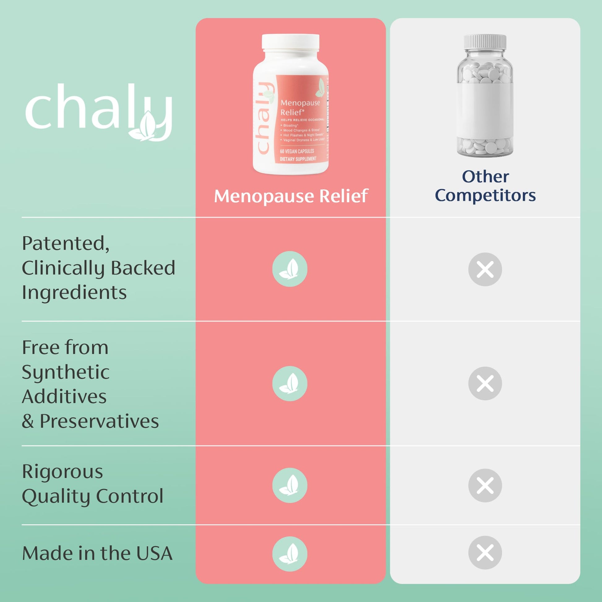 Chaly Menopause Supplements for Women with Ashwagandha KSM 66 and Saffron | Hot Flash, Bloating, Libido, Vaginal Dryness, Stress, and Mood Support Supplement | Menopause Relief Supplements | 60 Count ChalyAu supplements