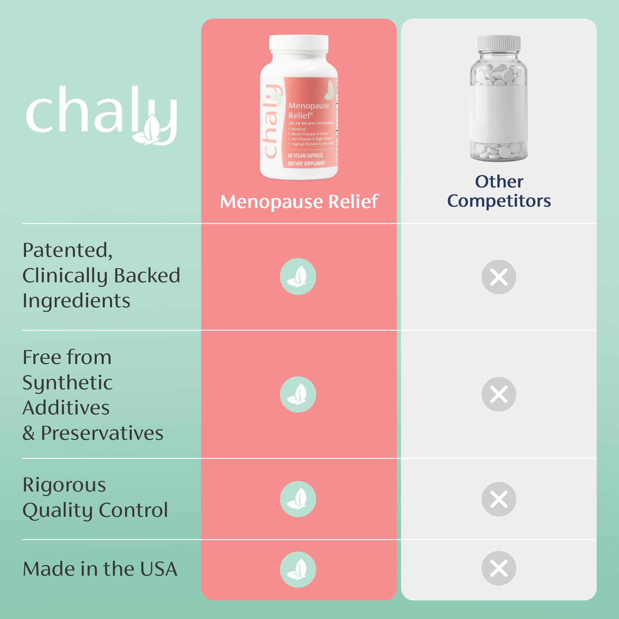 Chaly Menopause Supplements for Women with Ashwagandha KSM 66 and Saffron | Hot Flash, Bloating, Libido, Vaginal Dryness, Stress, and Mood Support Supplement | Menopause Relief Supplements | 60 Count ChalyAu supplements