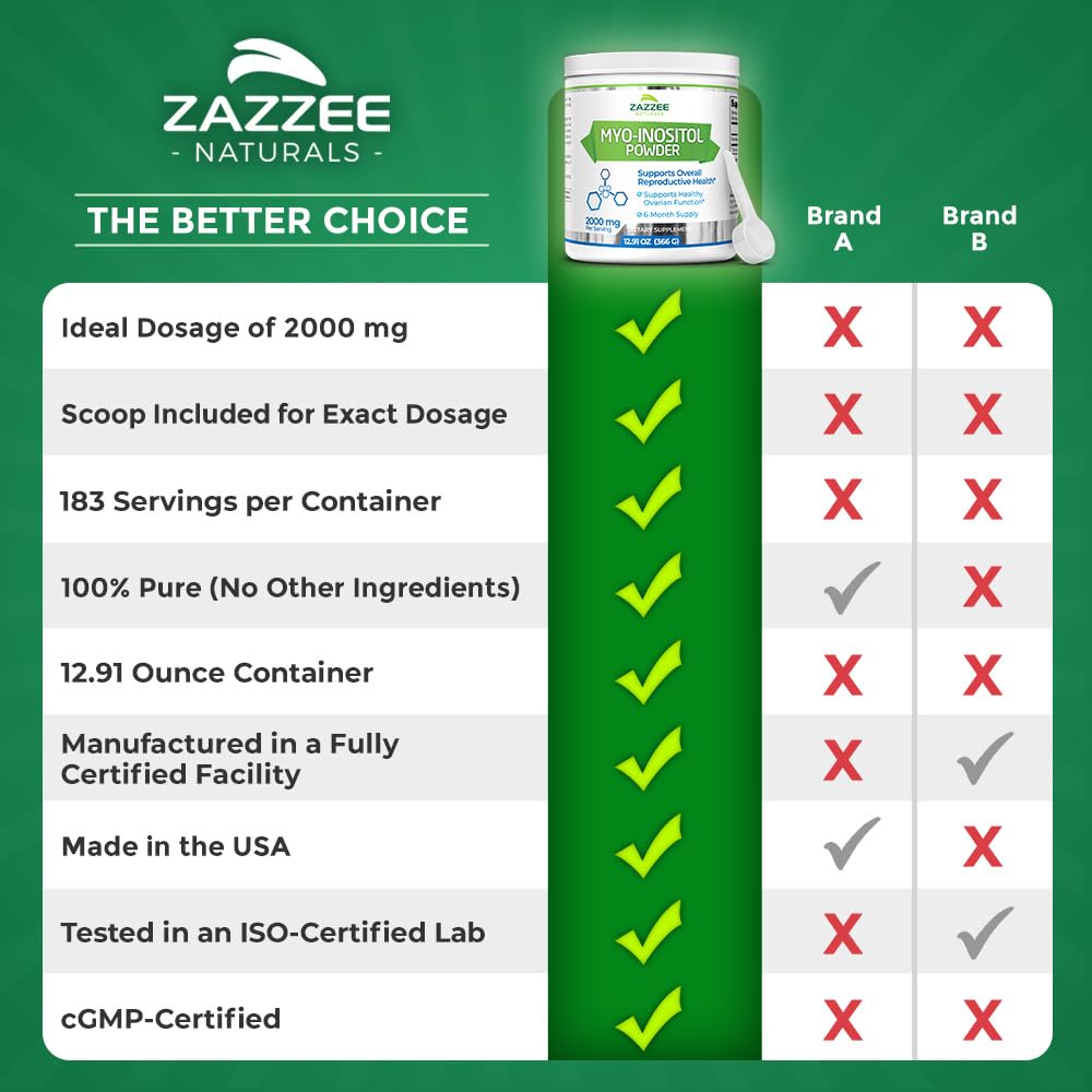 Zazzee Myo-Inositol Powder, 6 Month Supply, 183 Servings, 2000 mg per Serving ZazzeeUS supplements
