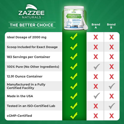 Zazzee Myo-Inositol Powder, 6 Month Supply, 183 Servings, 2000 mg per Serving ZazzeeUS supplements