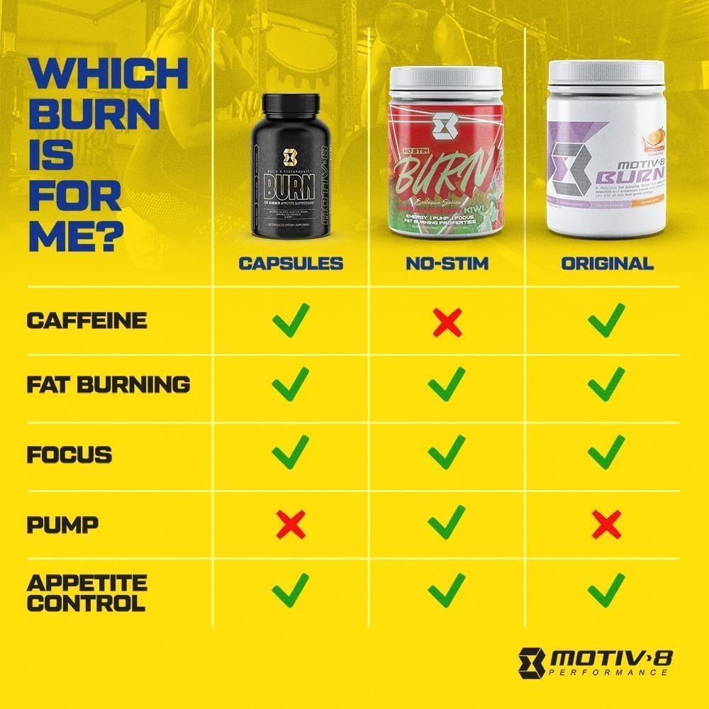 Motiv-8 Pre-Workout Peformance, Sugar Free Pre-Workout, Boost Energy and Focus Motiv-8Au supplements