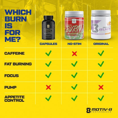 Motiv-8 Pre-Workout Peformance, Sugar Free Pre-Workout, Boost Energy and Focus Motiv-8US supplements