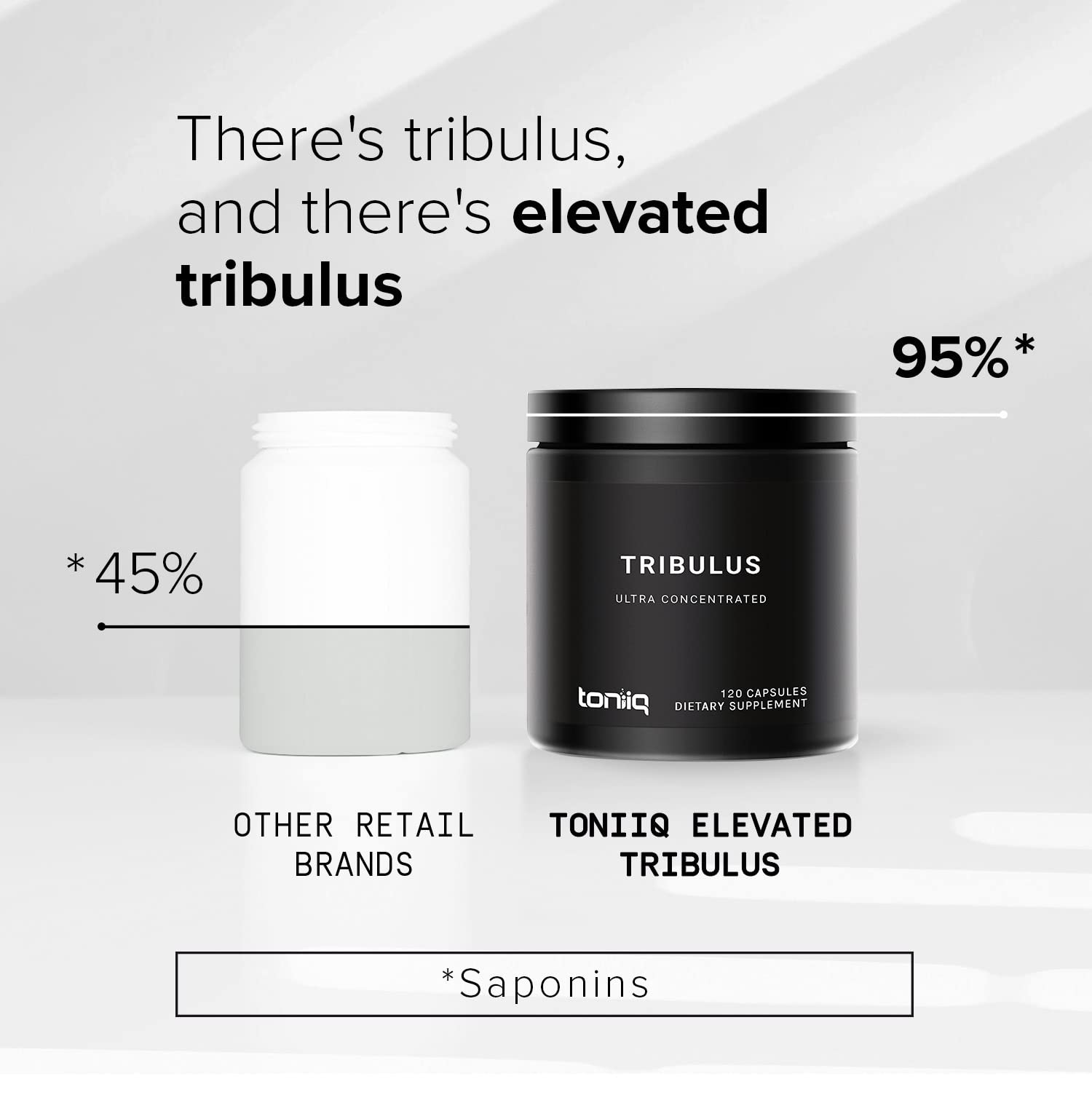 Toniiq Ultra High Strength Tribulus Capsules - 95% Steroidal Saponins - 1300mg Concentra ToniiqUS supplements