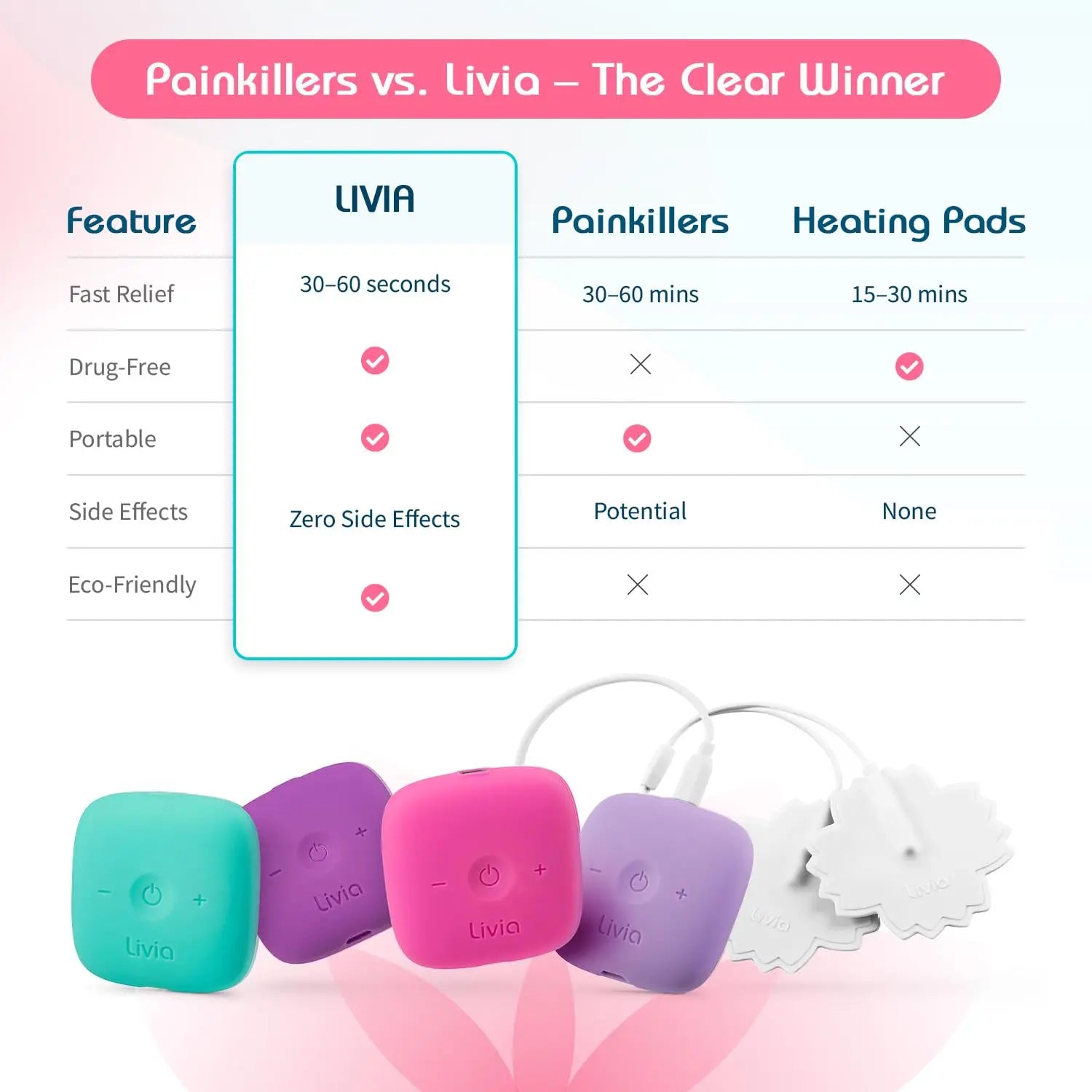 Livia Flower Pads | Electrodes Menstrual Pain Relief Device | Compact, Lightweight, Discreet | Skin-Friendly & Easy to Apply | 1 Set of Electrodes LiviaAu supplements