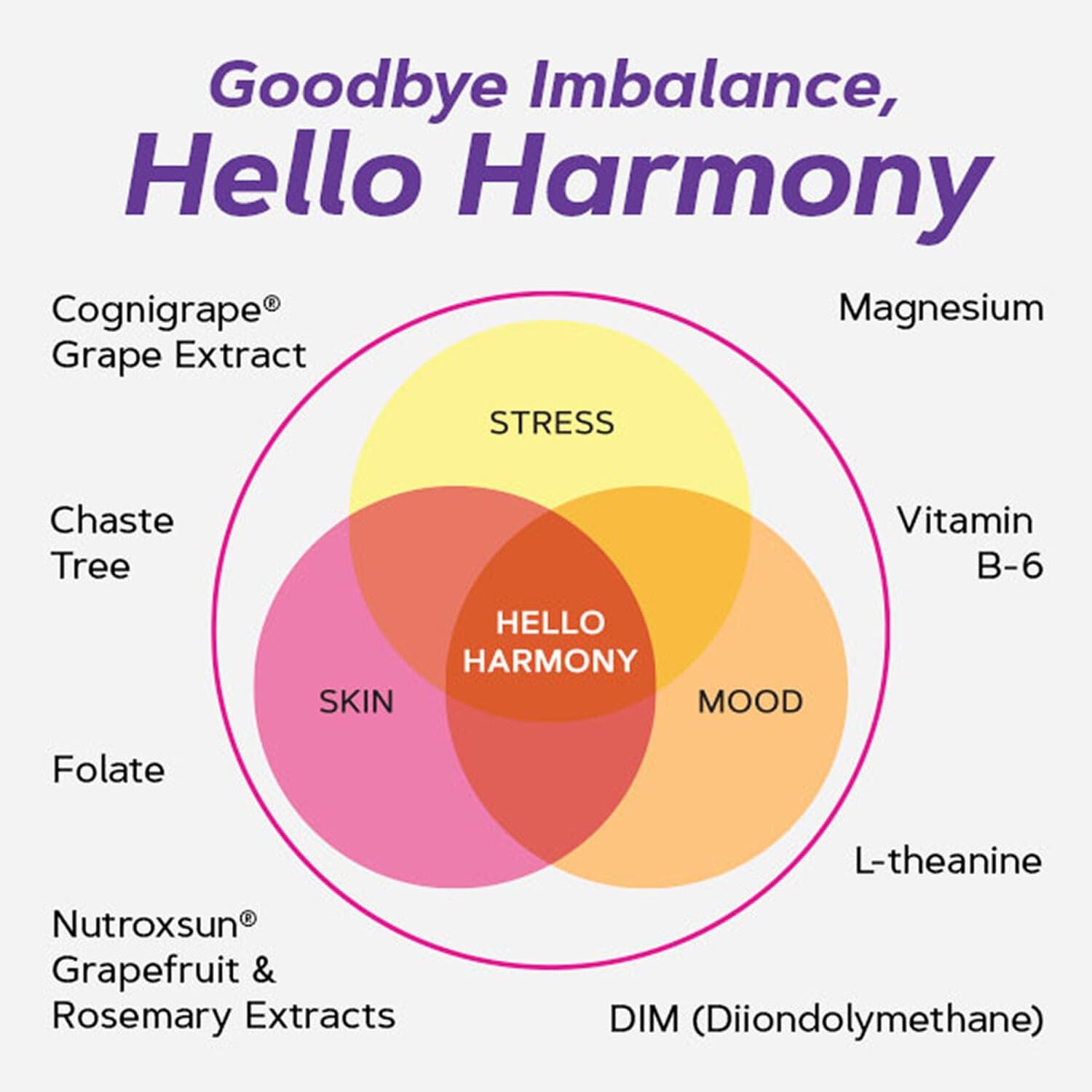 GNC Women's Hello Harmony | Clinically Proven Hormonal Support for Women | Supports Mood, Skin, and Stress Management | Vegan and Gluten Free | 90 Count GNCAu supplements