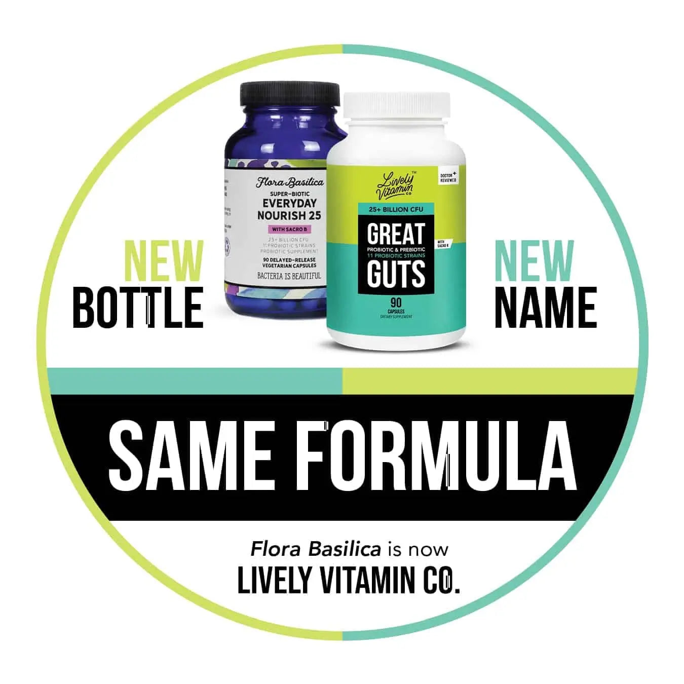 LIVELY VITAMIN CO. Great Guts Probiotic - 25 Billion CFU Probiotic - Balance Gut Microbiome, GI Tract, Inflammation, Indigestion, Reflux, Upset Stomach, & Diarrhea - 90 Caps LIVELY VITAMIN COnz supplements