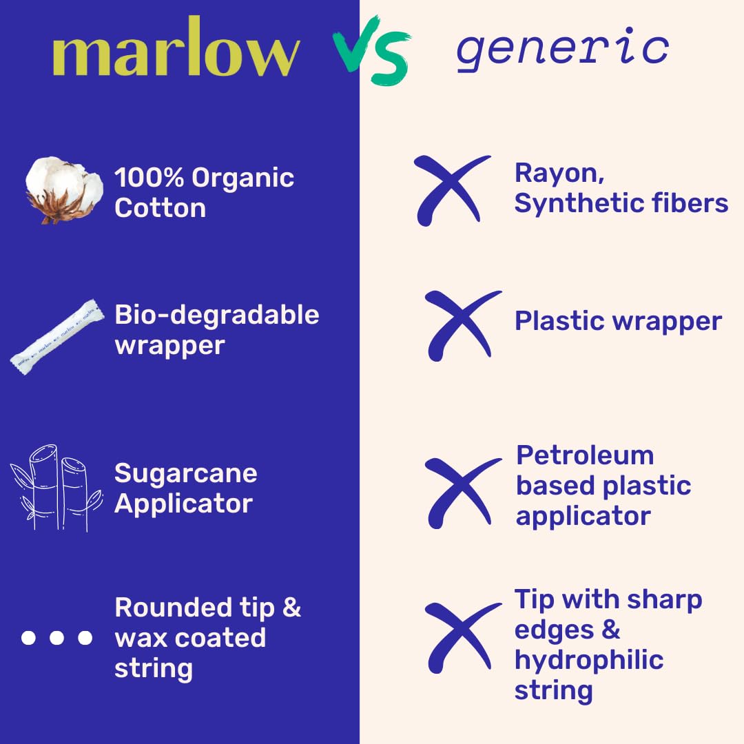 Award Winning 100% Organic Cotton Easy Glide Tampons with Compact Plant Based Applicator MARLOWAu supplements