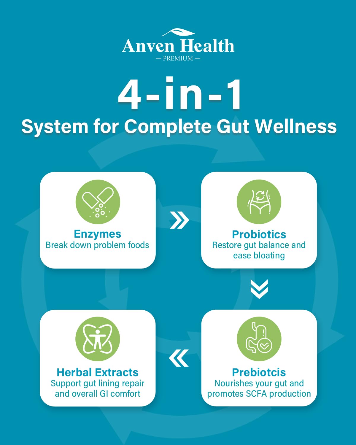 Anven Health 800mg Digestive Enzymes for Men and Women with Probiotics & Prebiotics, 8 Key Enzymes, Protease, Amylase & Lipase | 180 Capsules - A 60-Day Supply for Bloating & Gas Relief - Non-GMO Anven HealthAu supplements