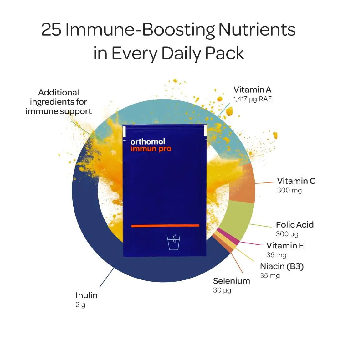 Orthomol Immun Pro, Immune Support & Gut Health Powder & Capsules for Adults with Probiotics, Prebiotics, Fiber, Vitamin C, Zinc, Selenium, Iodine, Vitamin D, E, A,B, Calcium (30 Day Supply) Orthomolnz supplements