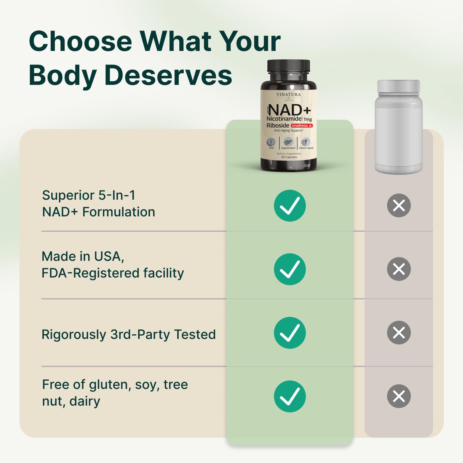 VINATURA NAD Supplement, Nicotinamide Riboside with Resveratrol - Advanced NAD+ Supplement with TMG and Urolithin A, for Women and Men - 30 Vegan Capsules VINATURAAu supplements
