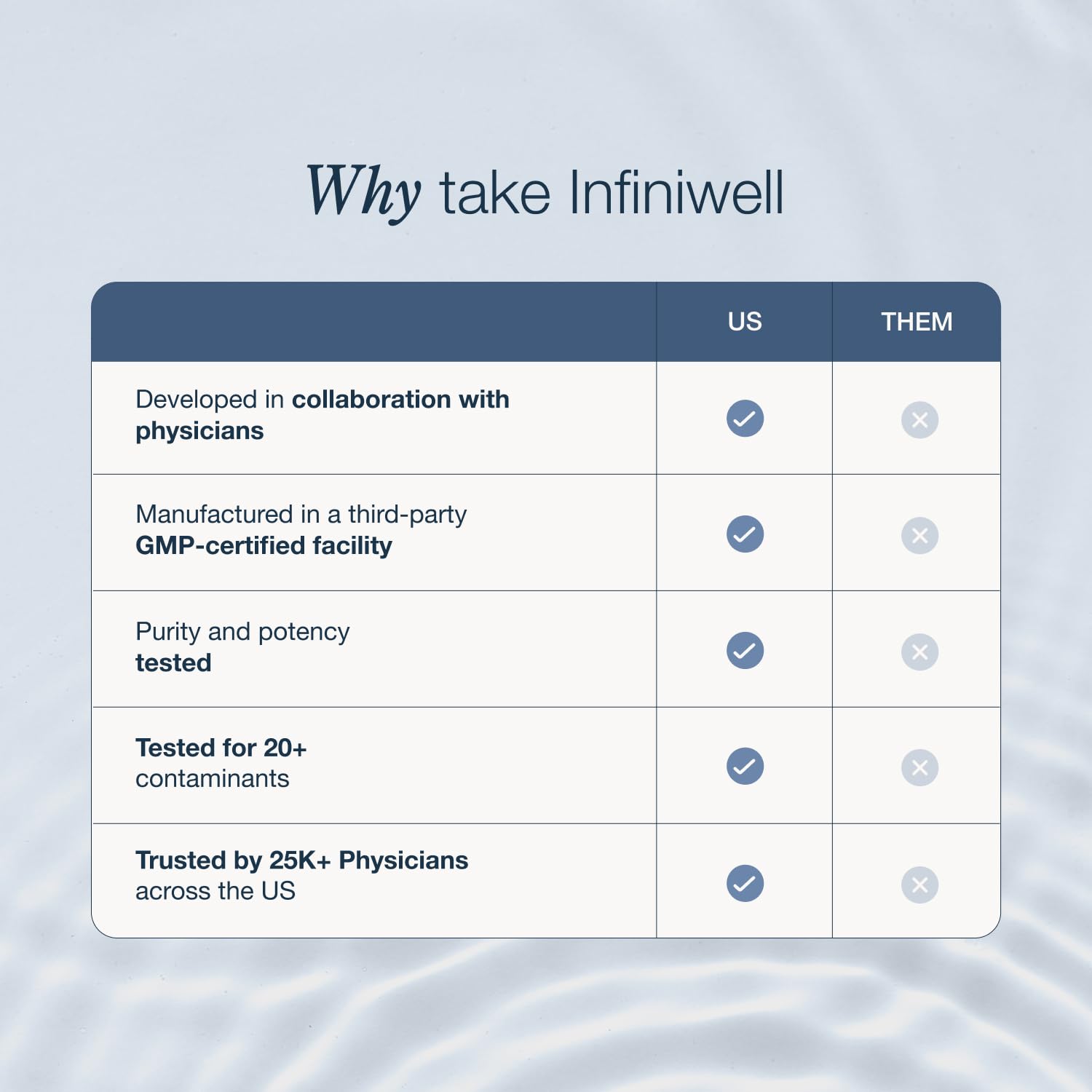 InfiniWell NMN Supplement - NAD+ Supplement Alternative with Resveratrol & Pterostilbene - Supports NAD+ Production - Anti Aging Support for Brain, Heart & Digestion (60 Capsules) InfiniWellAu supplements