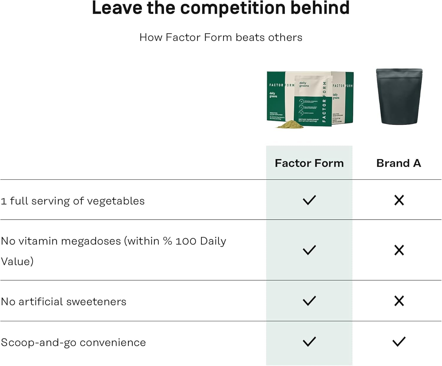 FACTOR FORM Daily Greens Superfood Powder | 5 Functional Blends for Gut Health, Energy & Immunity | Prebiotics, Probiotics, Adaptogens, B Vitamins (7 Servings, Individual Packets) FACTOR FORMAu supplements