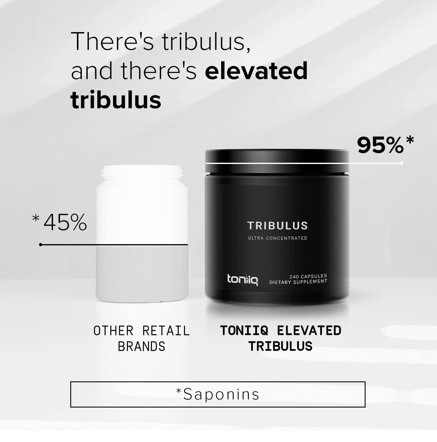 Toniiq Ultra High Strength Tribulus Capsules - 95% Steroidal Saponins - 1300mg Concent ToniiqUS supplements