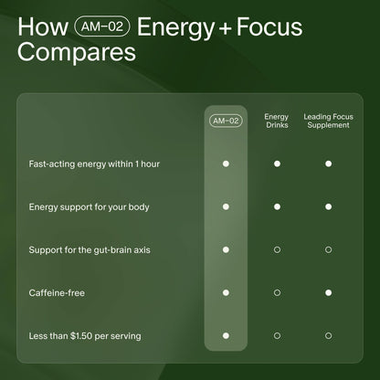 Seed AM-02 Energy + Focus - Daily Nootropic Supplement for Women & Men - Fast-Acting & Sustained Energy for Up to 6 Hours - Caffeine-Free Vegan & Shelf-Stable - 30 Capsules (30-Day Supply) Visit the Seed StoreUS supplements