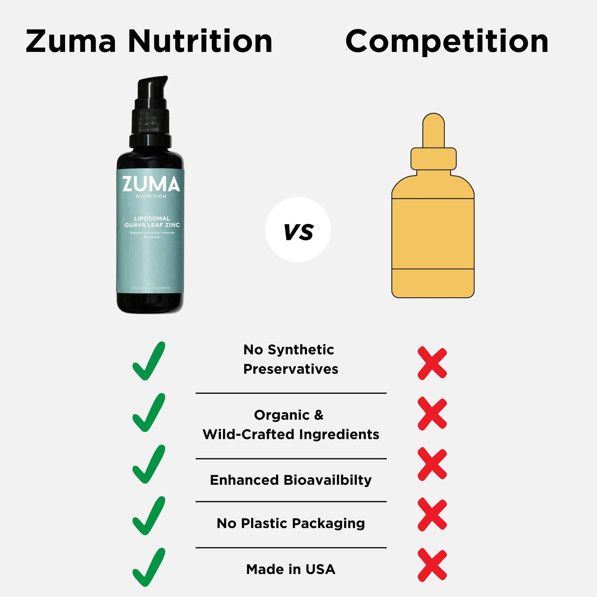 Zuma Nutrition Guava Leaf Zinc with Vitamin C, Vegan & Natural Herbal Supplement for Skin Health, Longevity and Daily Wellness Support for Men and Women, Skin Care Routine, 60 ML Bottle Zuma NutritionAu supplements