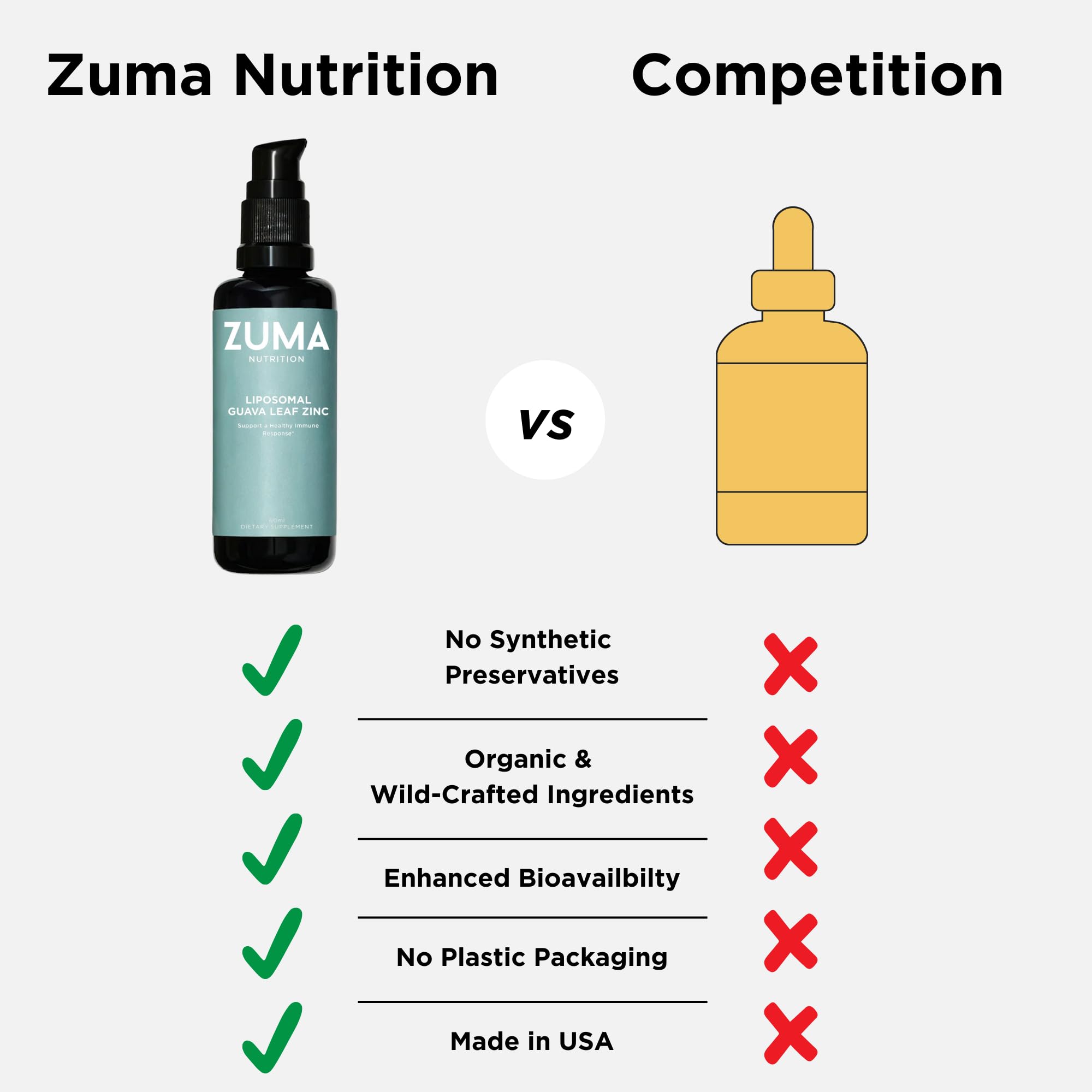 Zuma Nutrition Guava Leaf Zinc with Vitamin C, Vegan & Natural Herbal Supplement for Skin Health, Longevity and Daily Wellness Support for Men and Women, Skin Care Routine, 60 ML Bottle Zuma NutritionAu supplements