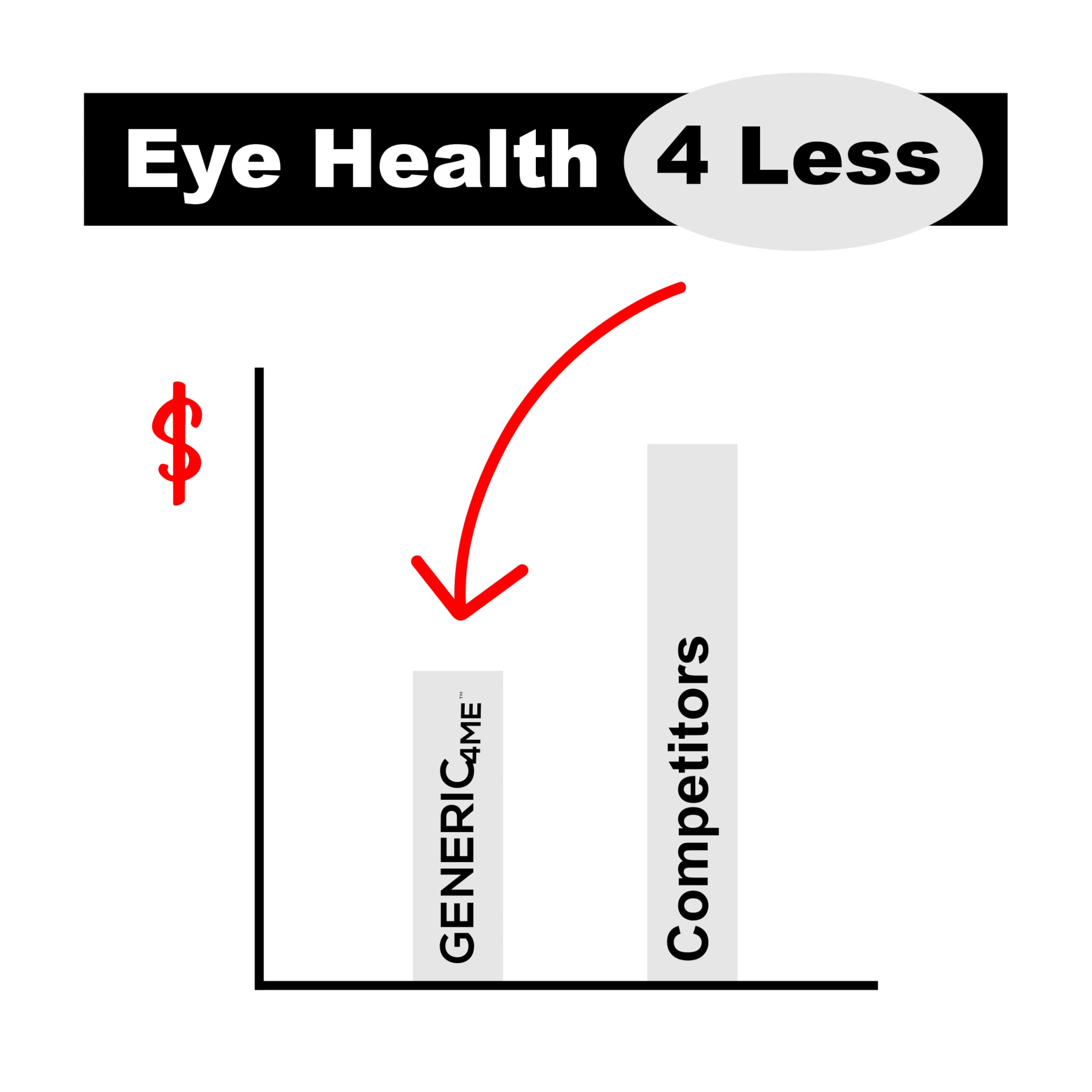 Generic4ME AREDS 2 SoftGels, 100 mg CoQ10 for Heart Health, 500 mg Vitamin C, 400 IU Vitamin E, 10 mg Lutein, 2 mg Zeaxanthin, 80 mg Zinc, 2 mg Copper - Supports Eye Health - 100 Mini SoftGels Generic4MEAu supplements