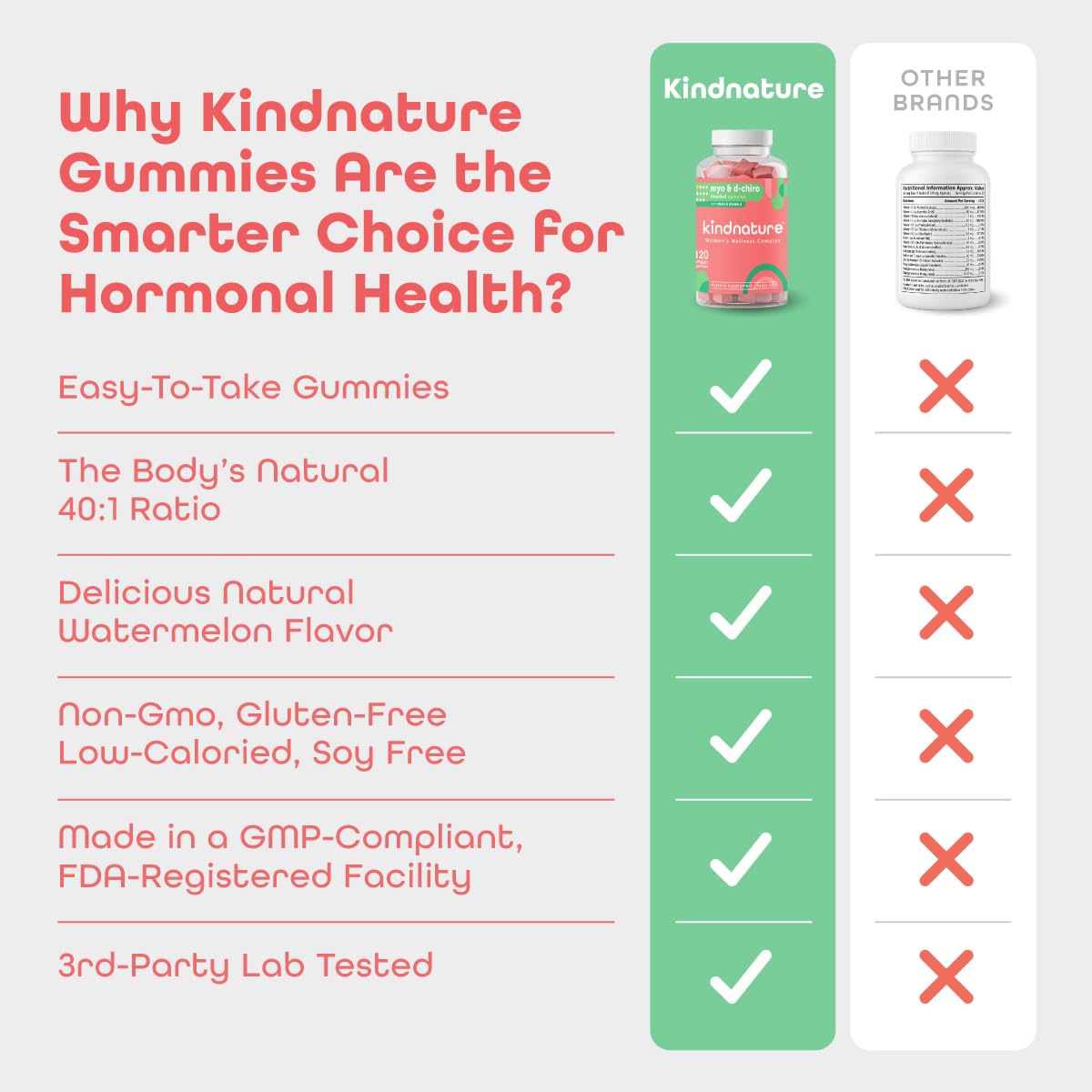 kindnature Myo-Inositol & D-Chiro Inositol Gummies for Women – 2000mg + 50mg, Ideal 40:1 Ratio – with Vitamin D & Folate – Hormone Balance Support – Vegan, Watermelon Flavor (120 Gummies) kindnatureAu supplements