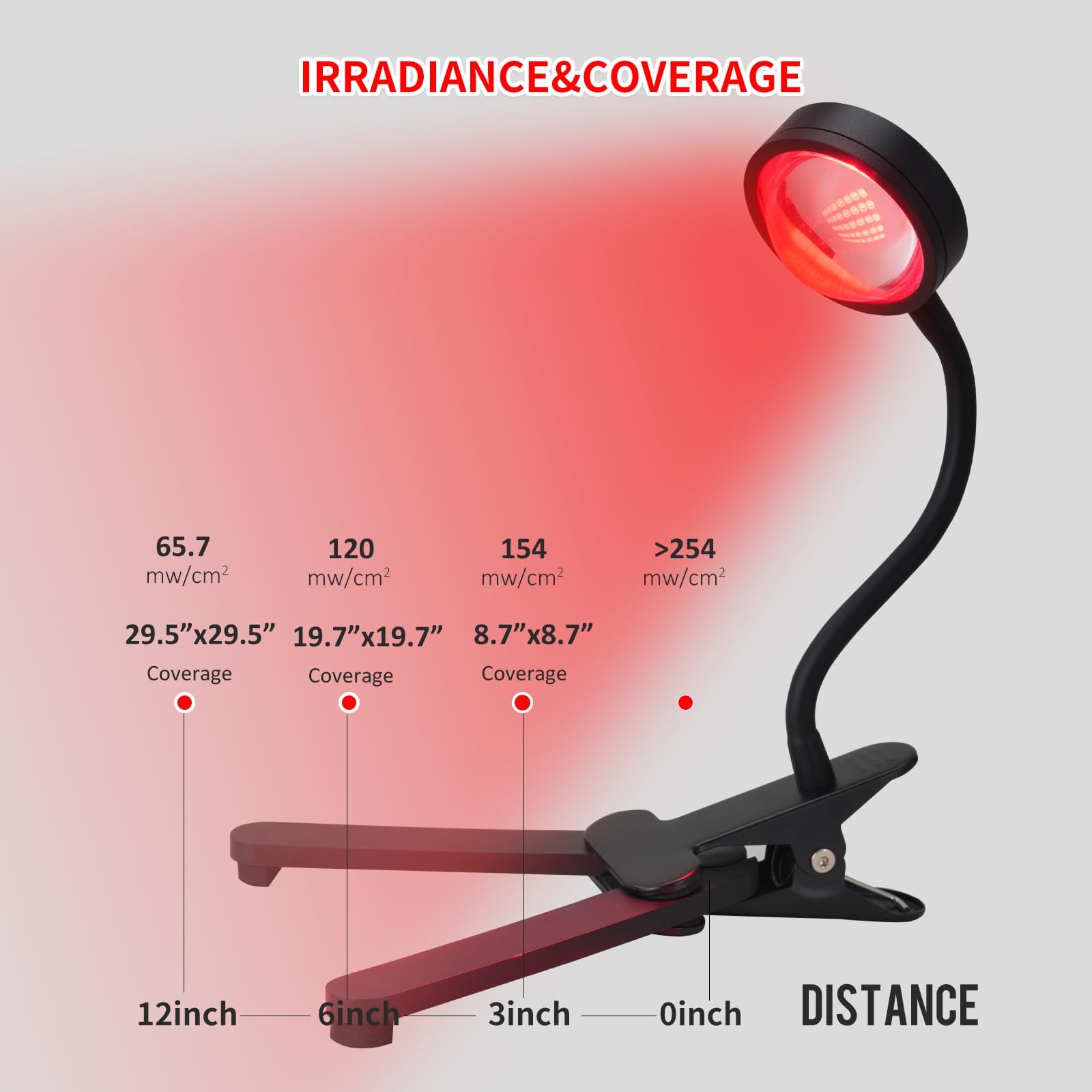 WTINTELL Red Light Therapy for Face, 660nm LED Red Light Therapy Light with Clip, Suitable WTINTELLAu supplements