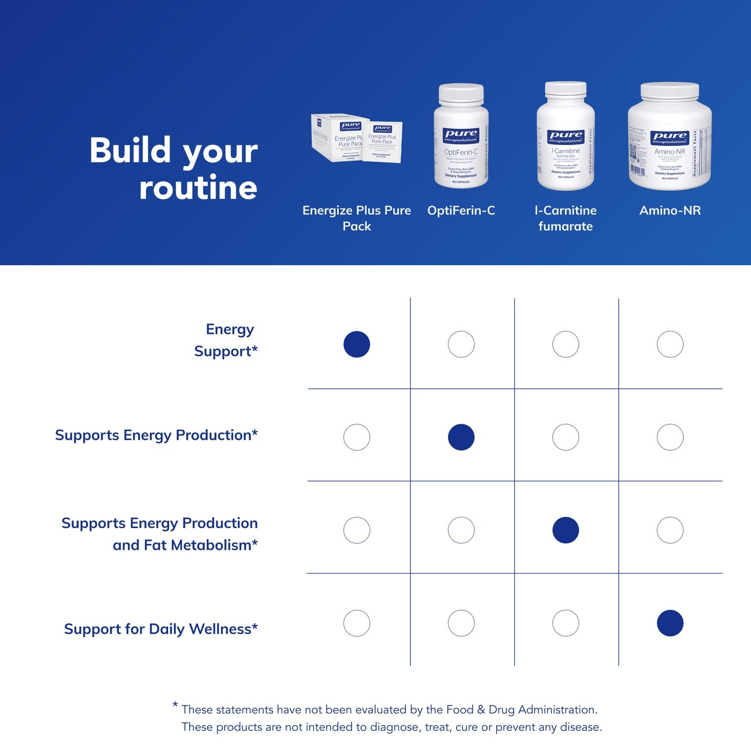Pure Encapsulations Energize Plus Pure Pack | Supplement to Support Energy Production and Nutrient Metabolism* | 30 Packets Pure EncapsulationsAu supplements