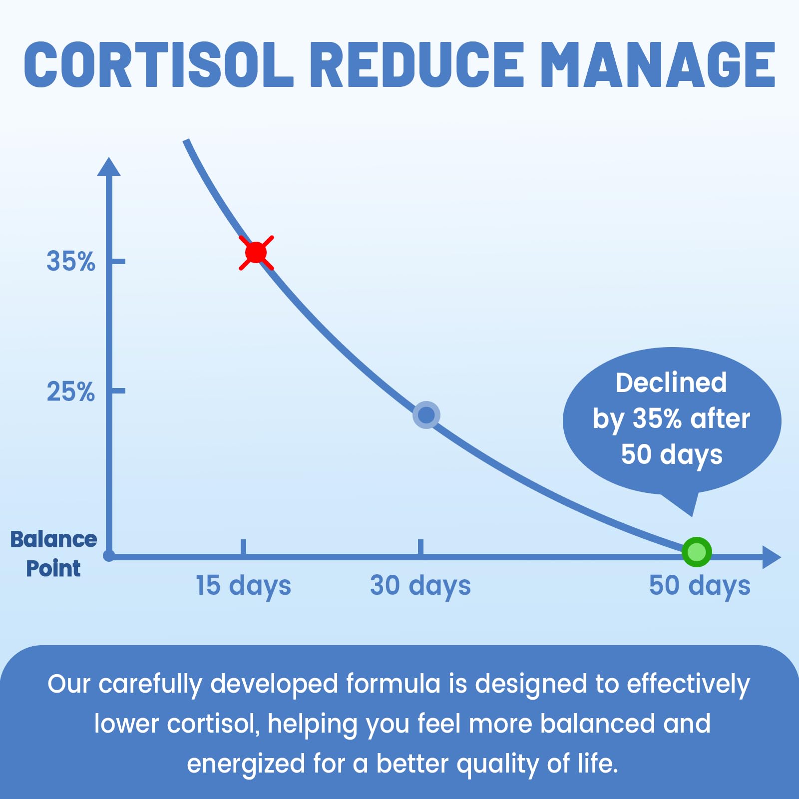 vivcmin 10 in 1 Cortisol Supplements for Women & Men, Cortisol Reducer with Ashwagandha, Magnesium, L-Theanine, Hormone Balance Drops - Sleep & Mood Support, 2 Fl Oz, Blueberry Flavor vivcminAu supplements