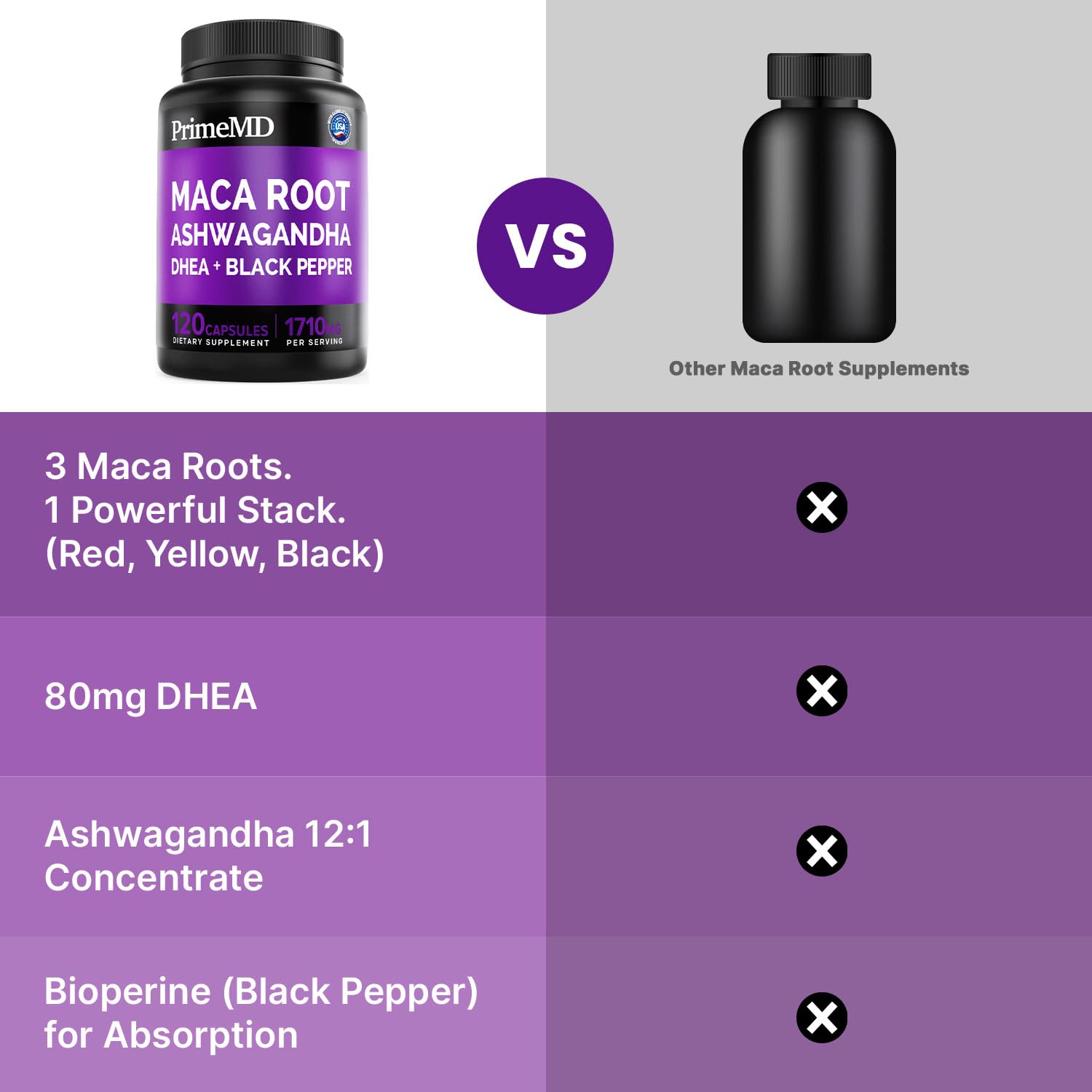 6-in-1 Organic Maca Root Ashwagandha Capsules 1710mg with DHEA and Black Pepper Fruit Extract for Women and Men - Black Maca Supplement for Stamina, Bone and Mood Support Supplement, 120ct (Pack of 3) PrimeMDAu supplements