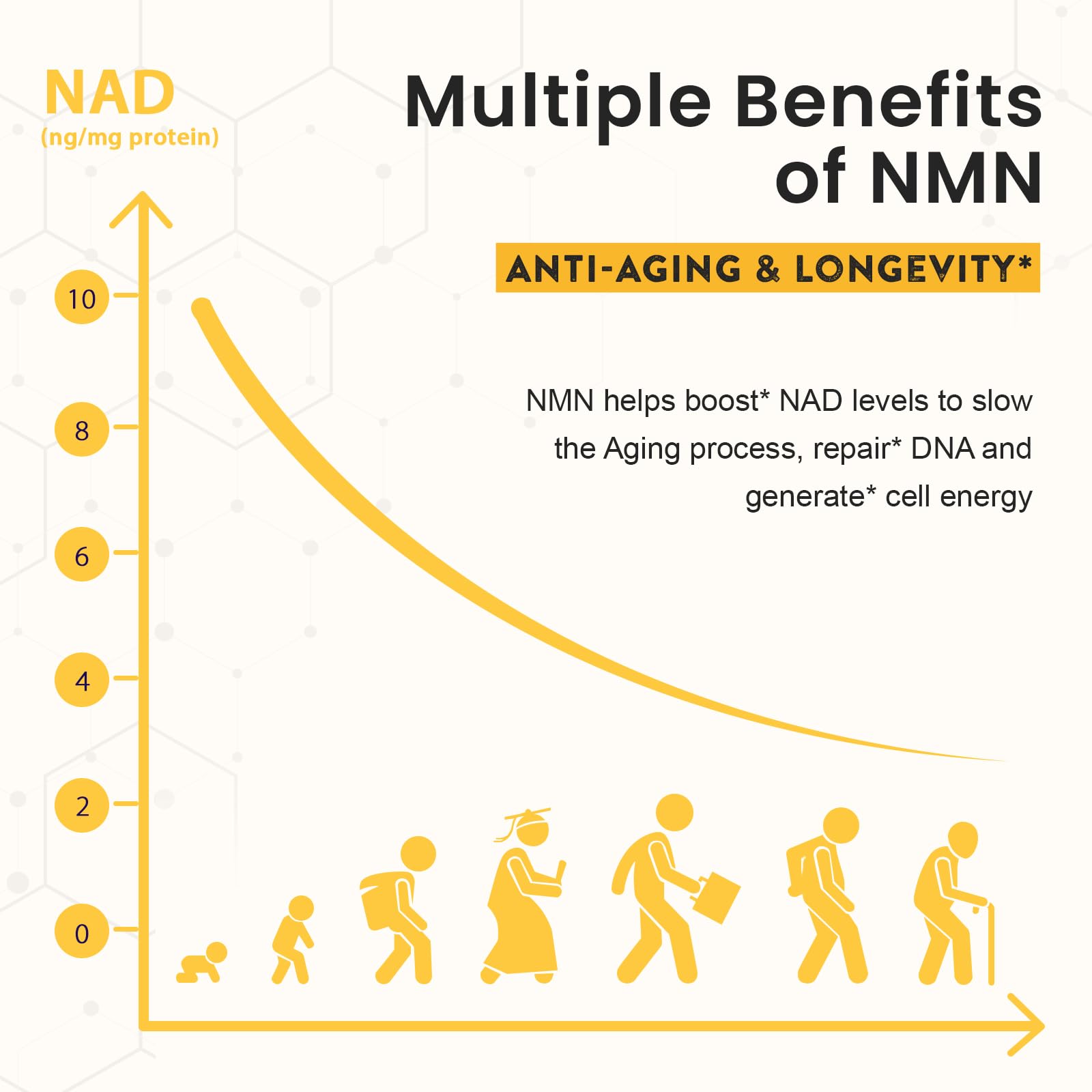 Sublingual NMN 500mg, Max Absorbency & Fast-Acting NMN Supplement（120-Day Supply）, 99% Pure NMN (Nicotinamide Mononucleotide) for NAD, Cell, Immune, Energy, Muscle, Anti-Aging, Longevity, 120 Lozenges EnprotessAu supplements