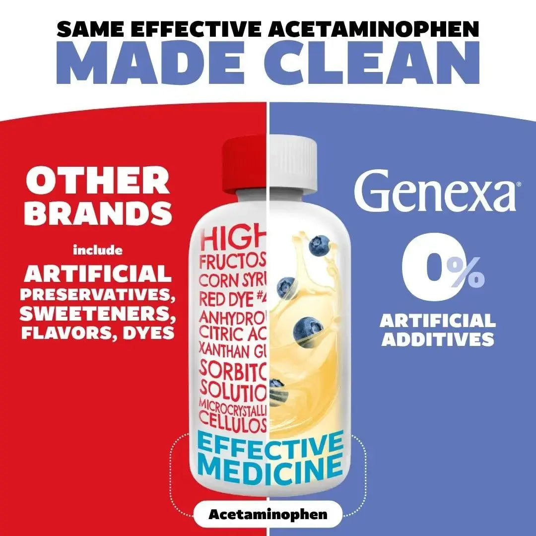 Genexa Kids' Clean Pain & Fever Acetaminophen Bundle | Relieves Fever & Minor Aches and Pain | Dye Free, 0% Artificial Additives | Chewable Tablets & Liquid Oral Suspension for Children Aged 2-11 GenexaAu supplements