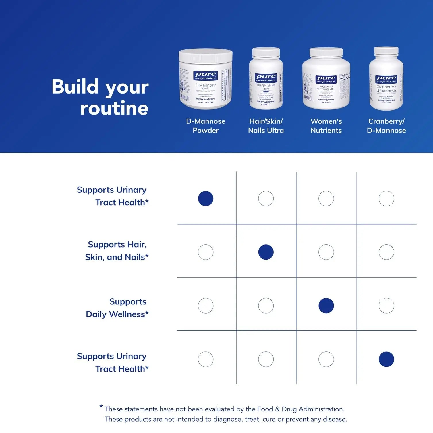 Pure Encapsulations D-Mannose Powder - for Urinary Tract Support - Urinary Tract Support & Bladder Health* - Easy Dissolve Powder - Non-GMO & Vegan - 3.5 oz Pure EncapsulationsAu supplements