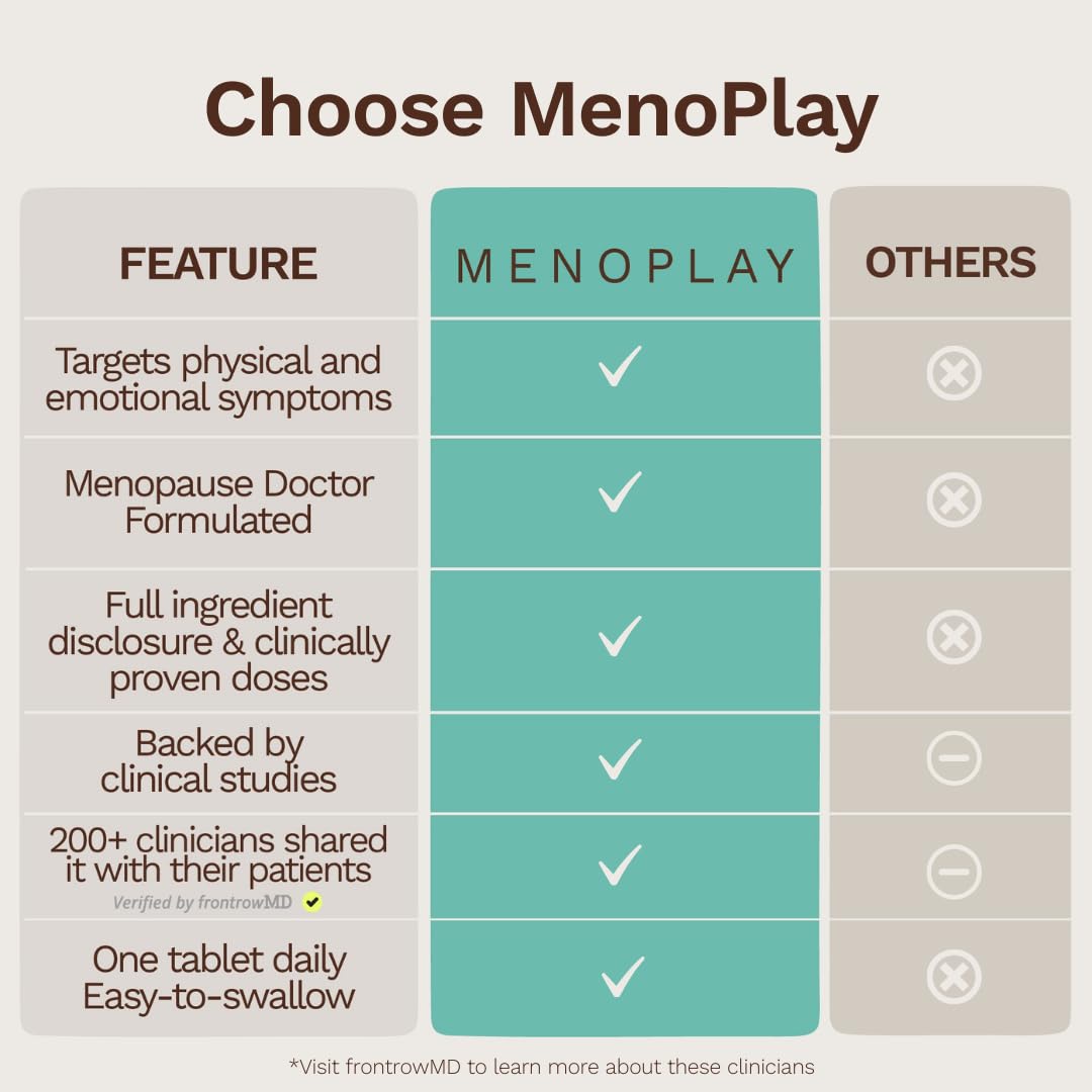 Menoplay Menopause & Perimenopause Relief Supplement – Non-Hormonal Formula with Equol, Black Cohosh & Saffron – Helps Hot Flashes, Night Sweats, Mood & Sleep – Doctor Formulated – 30 Tablets EusariAu supplements