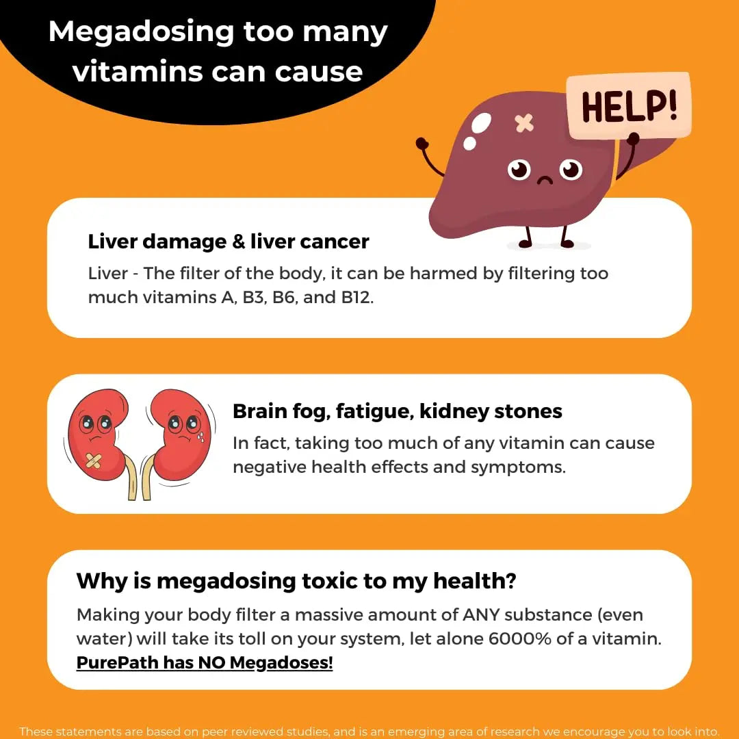 PurePath Non-Toxic Adult Multivitamin - 13 Vitamins - 100% RDA - No Harmful Megadoses - with B6 & B12 PurePathAu supplements