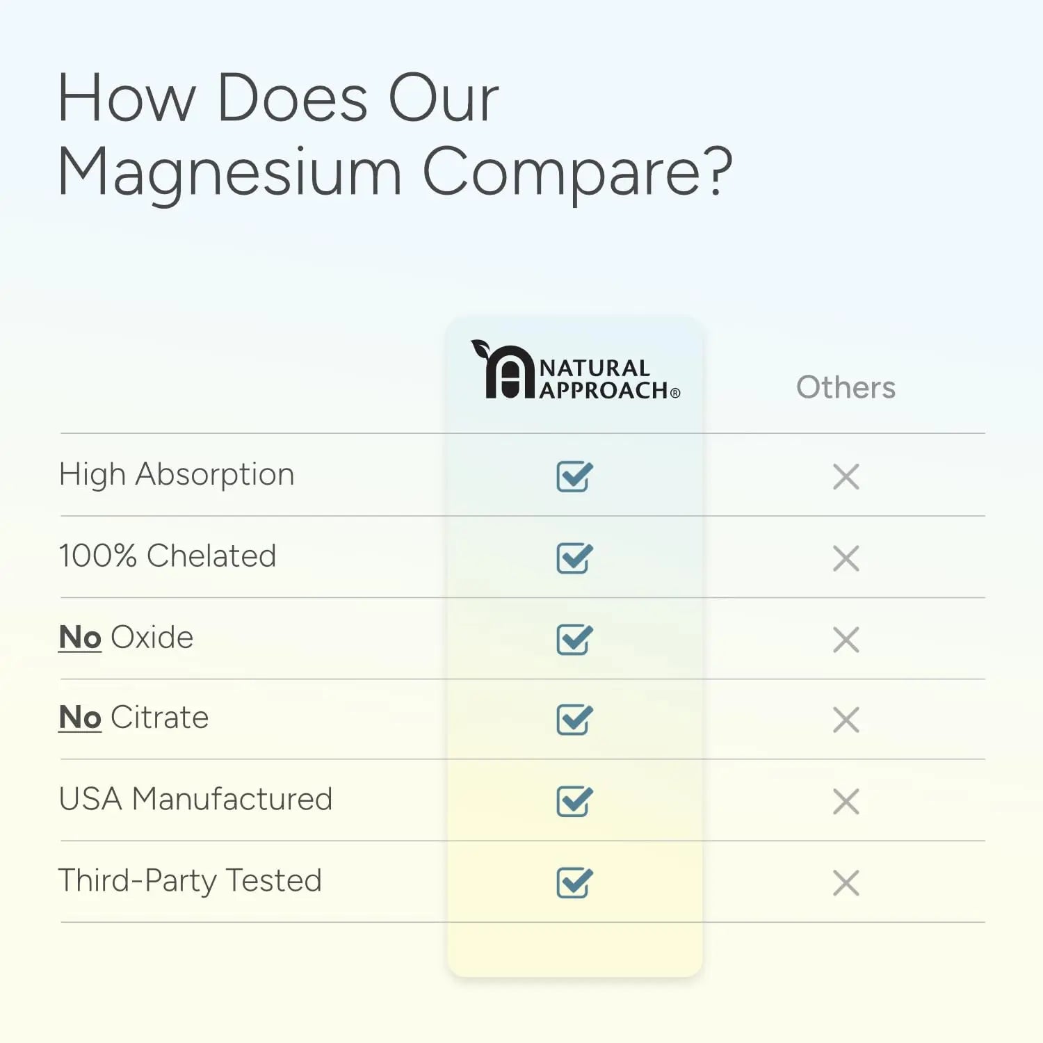 High Absorption Magnesium Complex with Glycinate, Malate & Taurate - Premium Magnesium Supplement for Sleep, Relaxation, Leg Cramps & Stress Relief - 100% Chelated & Easy On The Gut - 90 Capsules Natural Approachnz supplements