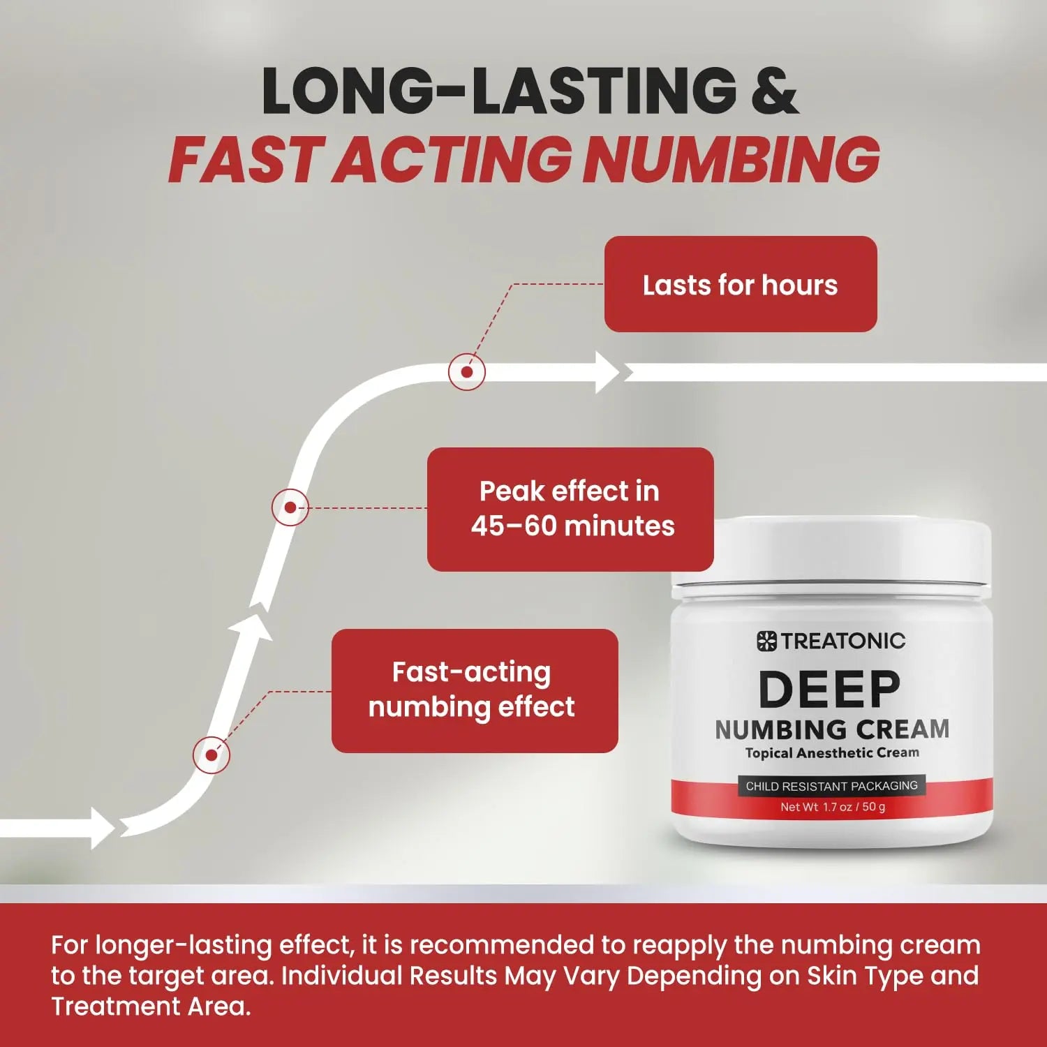 Treatonic Maximum Strength Numbing Cream: Numbing Cream for Discomfort, Burn, Itch & Pain Relief - Fast-Acting, Soothing Topical Anesthetic with Menthol & Emu Oil for Hemorrhoid Treatment – 1.7oz TreatonicAu supplements