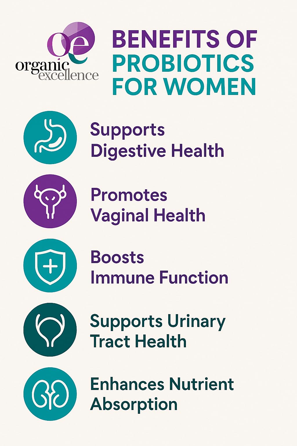 Organic Excellence Probiotics for Women – 30 Billion CFU 18 Strains Prebiotics & Sporebiotics – Gut, Vaginal, Digestive, Immune & Urinary Tract Support – 30 Capsules Organic ExcellenceAu supplements
