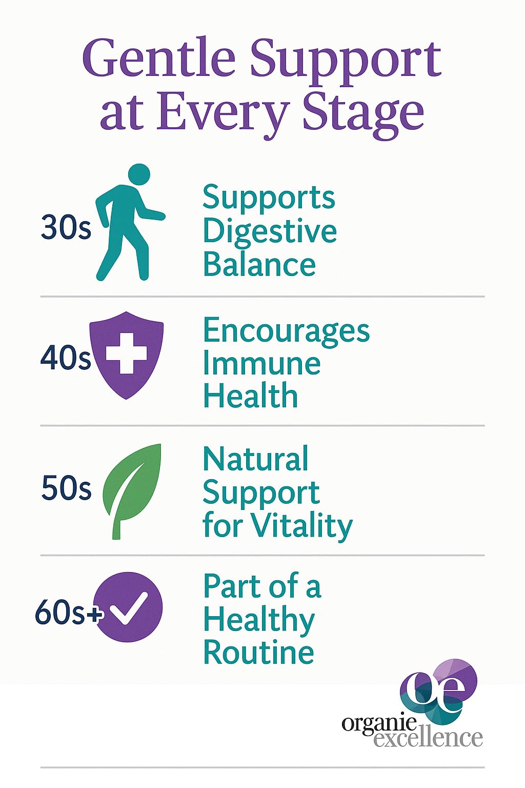 Organic Excellence Mens L Reuteri Probiotics for Gut Health with Prebiotics – 18 Strains for Digestive Health, Bloating & Immune Support – 30 Billion Probiotics + Sporebiotics – 30 Capsules Organic ExcellenceAu supplements
