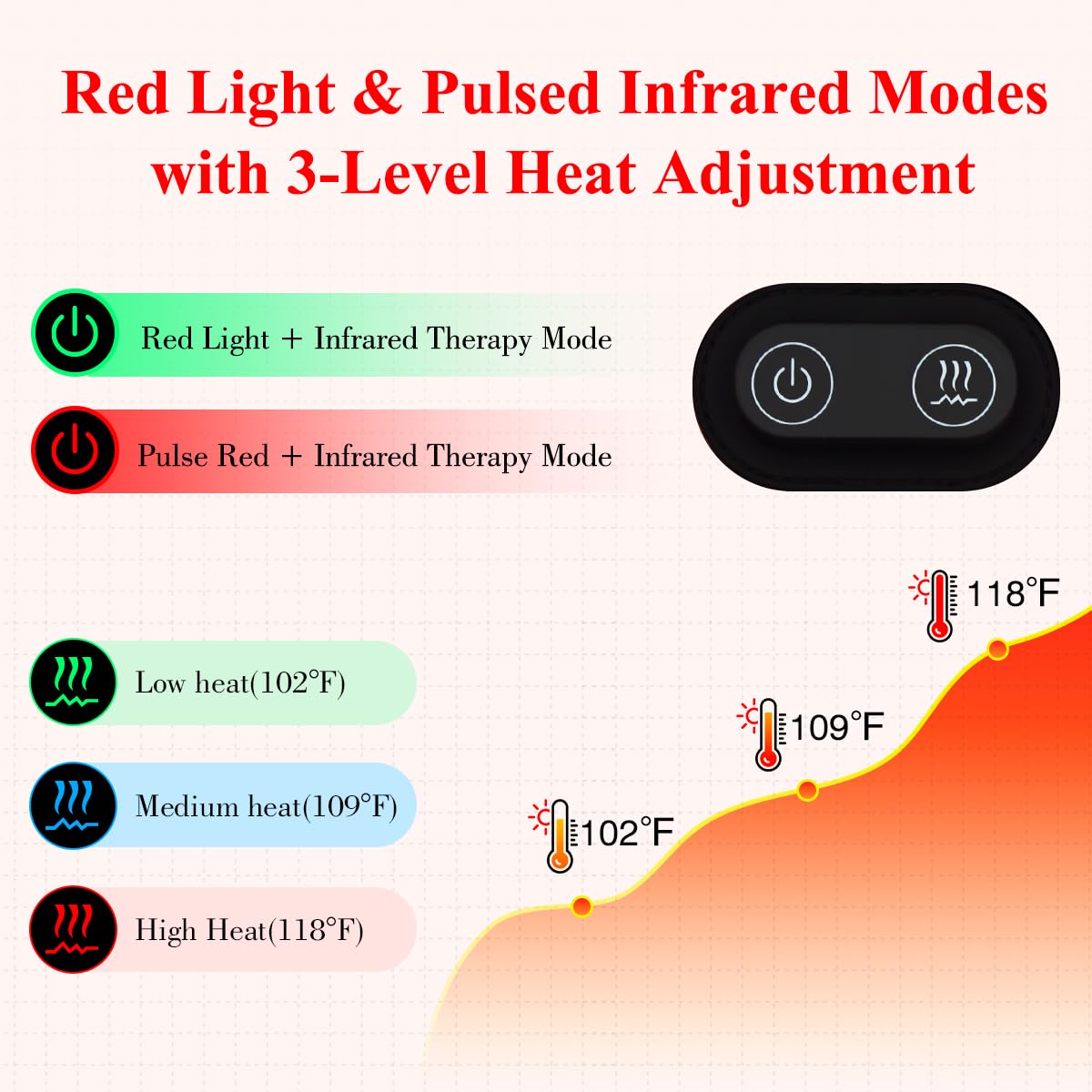 Red Light Therapy Belt for Body, Infrared Light Therapy for Pain Relief, Waterproof Red Light Therapy USUIEAu supplements