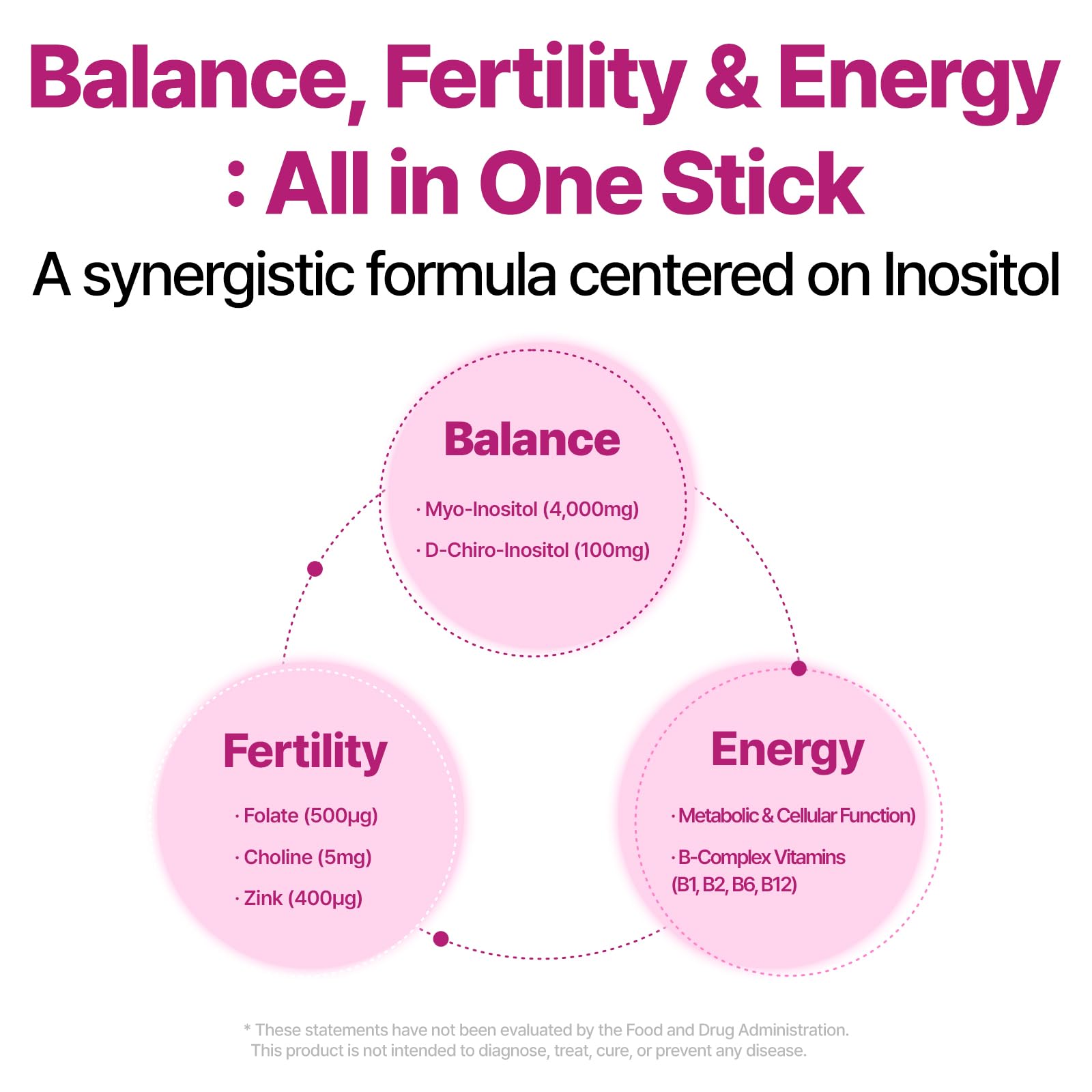 Dr.GET IT Balance Up Inositol 40:1 Myo & D-Chiro with Folate & Choline – Hormone Balance & Reproductive Health Support for Women – Lemon Lime Stick Powder, 30 Servings Dr.GET ITAu supplements