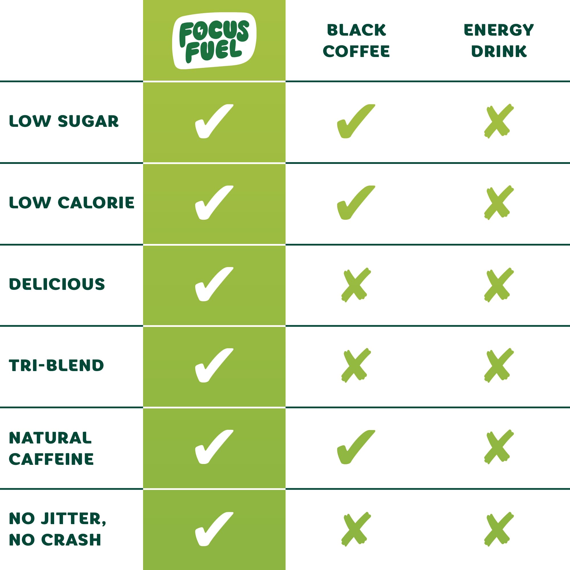 FocusFuel Energy Chews – Green Apple Flavor (15 Servings) – 100mg Caffeine + B12, Magnesium, Alpha GPC – Boost Focus & Energy – No Crash or Jitters FocusFuelAu supplements