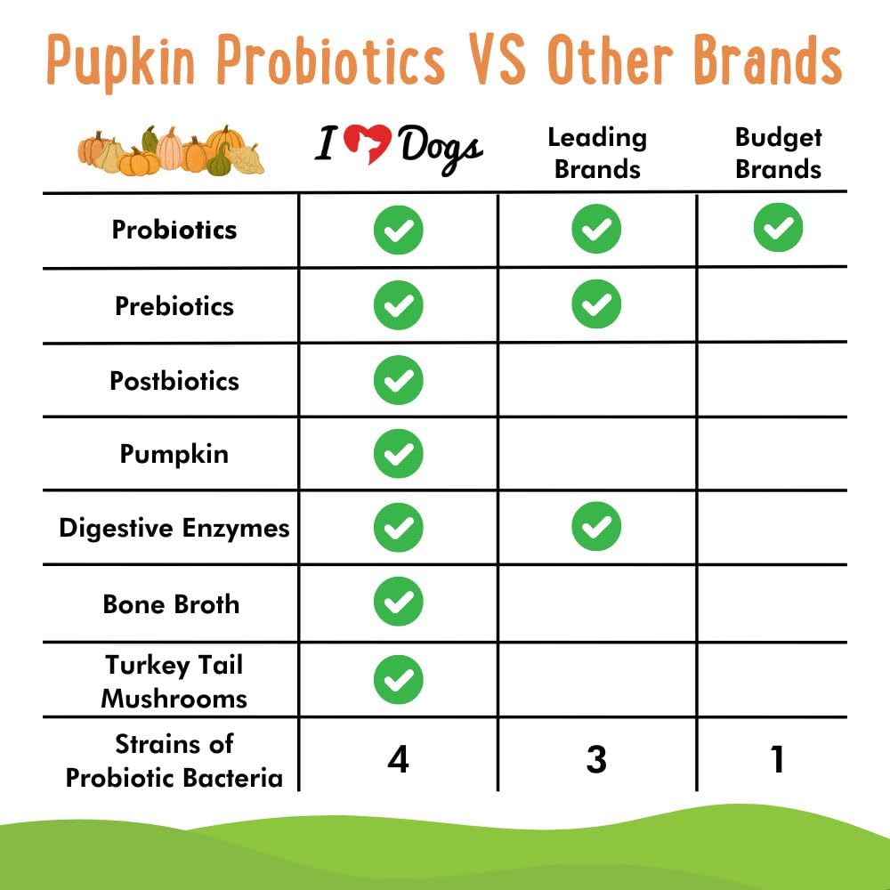 iHeartDogs Pupkin Probiotics, Prebiotics, Postbiotics, & Fiber for Dogs with Pumpkin, Gut Soothing Bone Broth & Mushrooms iHeartDogsAu supplements