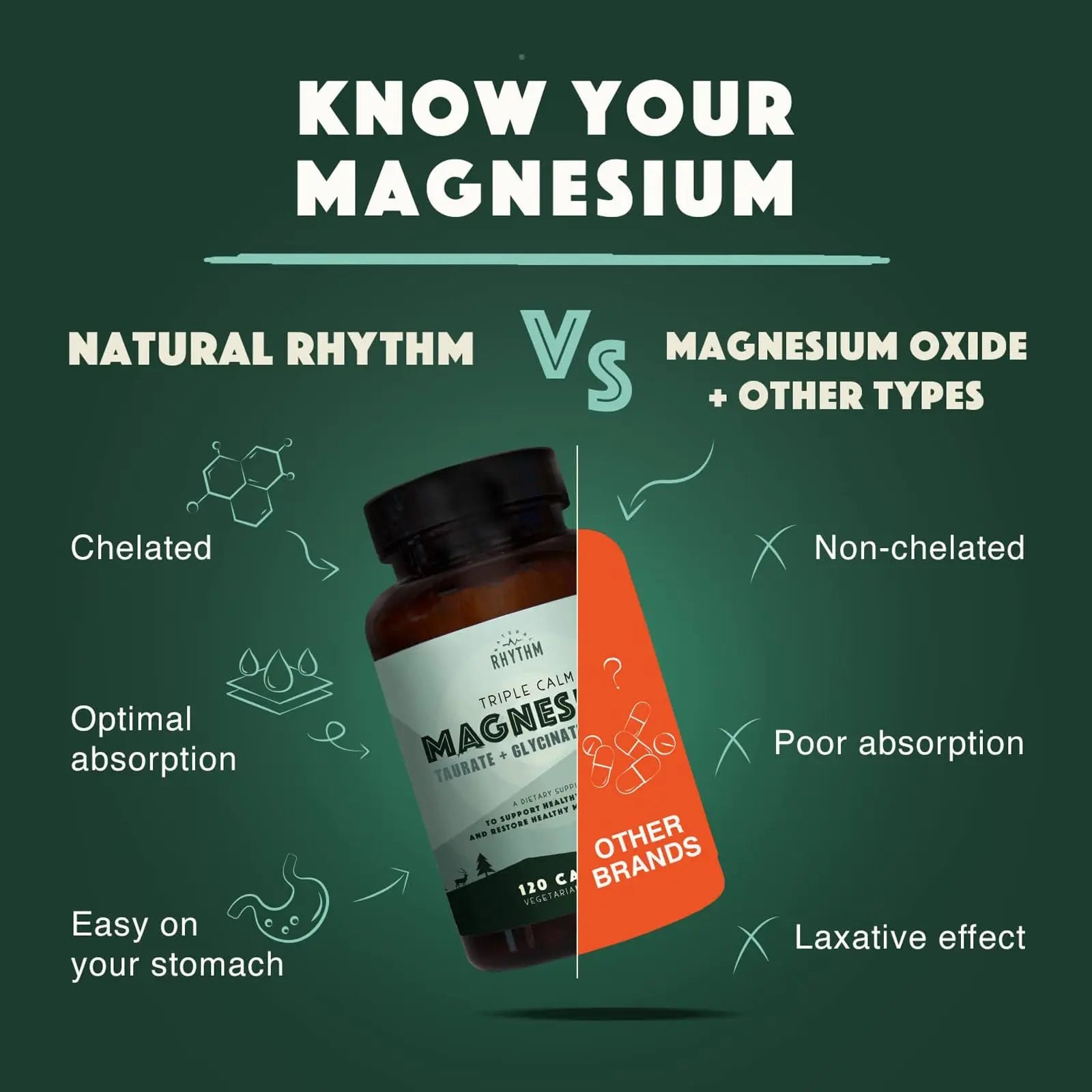 Natural Rhythm Triple Calm Magnesium Complex - 120 Capsules, Chelated Magnesium Glycinate, Taurate & Malate, High Absorption Supplement for Sleep, Stress, Muscle & Heart Support, Non-GMO, Vegan Natural Rhythmnz supplements