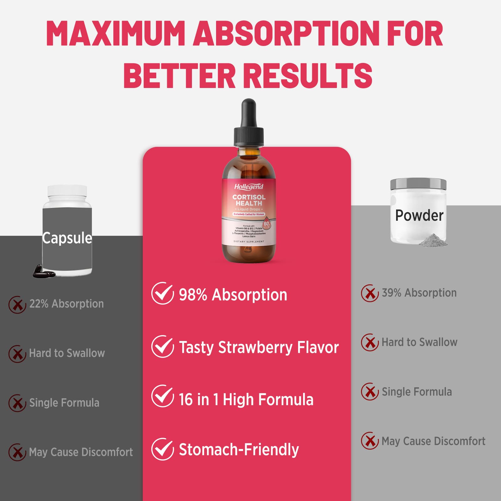 HOLLEGEND Cortisol Supplements for Women, Cortisol Wellness Liquid Drops, 16 in 1 Cortisol Detox Reducer w. Ashwagandha, Magnesium, L-Theanine, Folate for Relaxation & Hormone Balance, Strawberry HOLLEGENDAu supplements