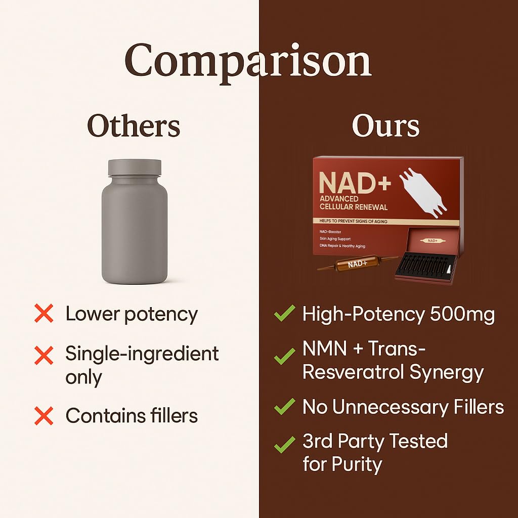 NAD Advanced Cellular Renewal - 1200mg NAD Supplement for Skin Aging Support Energy & Focus - 10 Vials (1) ARSYCHLLAu supplements