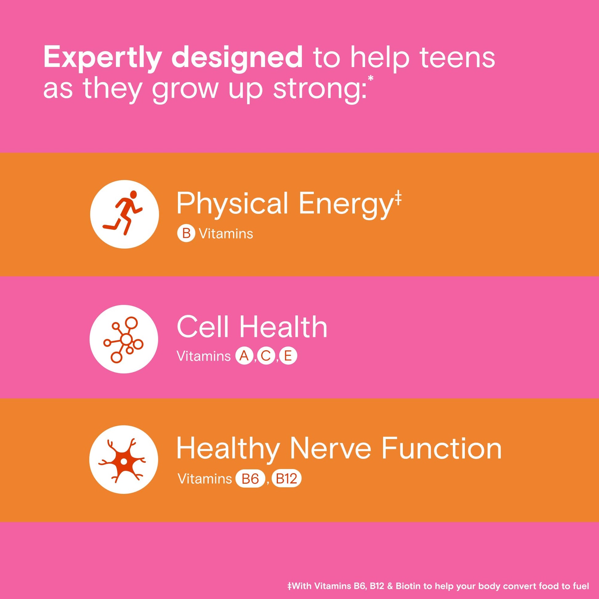One A Day Teen Girl’s Daily Essentials Multivitamin Gummies, Teen Girl Multivitamins with Biotin, Vitamin B12 and B6, Vitamin C ONE A DAYAu supplements