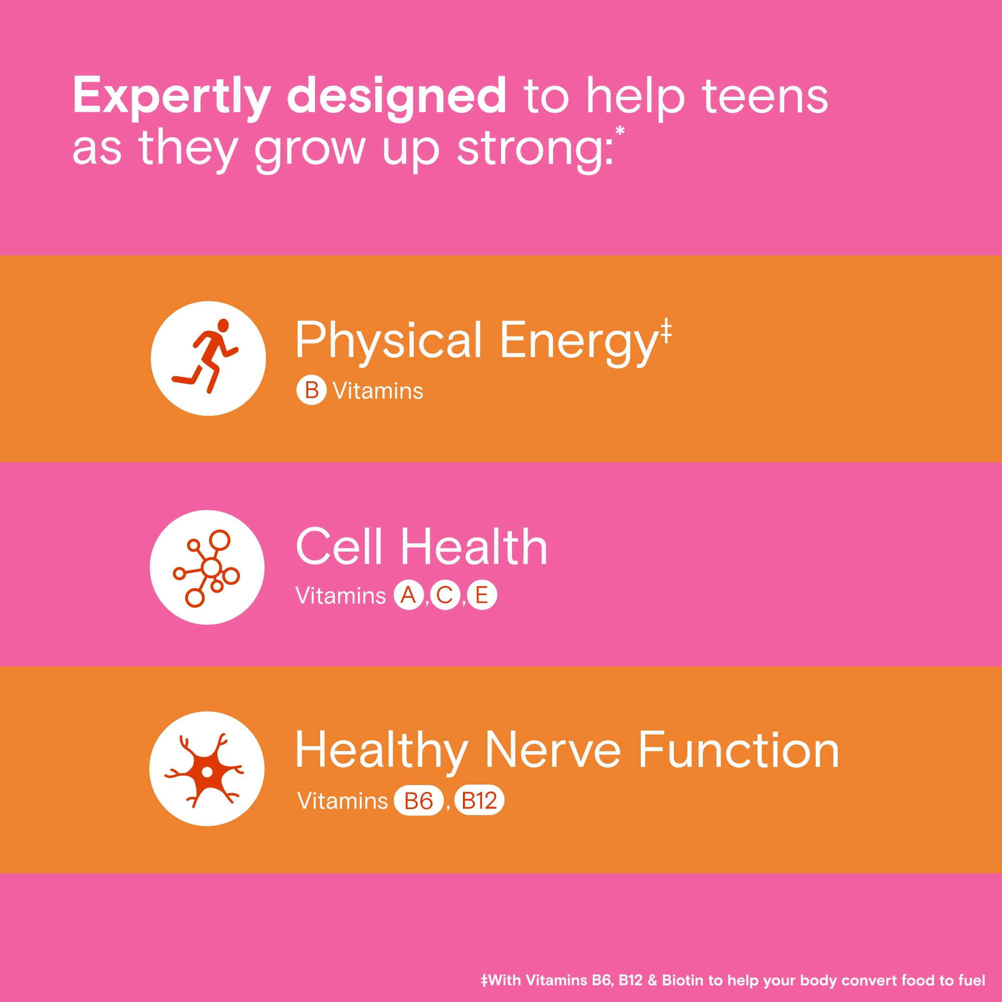One A Day Teen Girl’s Daily Essentials Multivitamin Gummies, Teen Girl Multivitamins with Biotin, Vitamin B12 and B6, Vitamin C ONE A DAYAu supplements