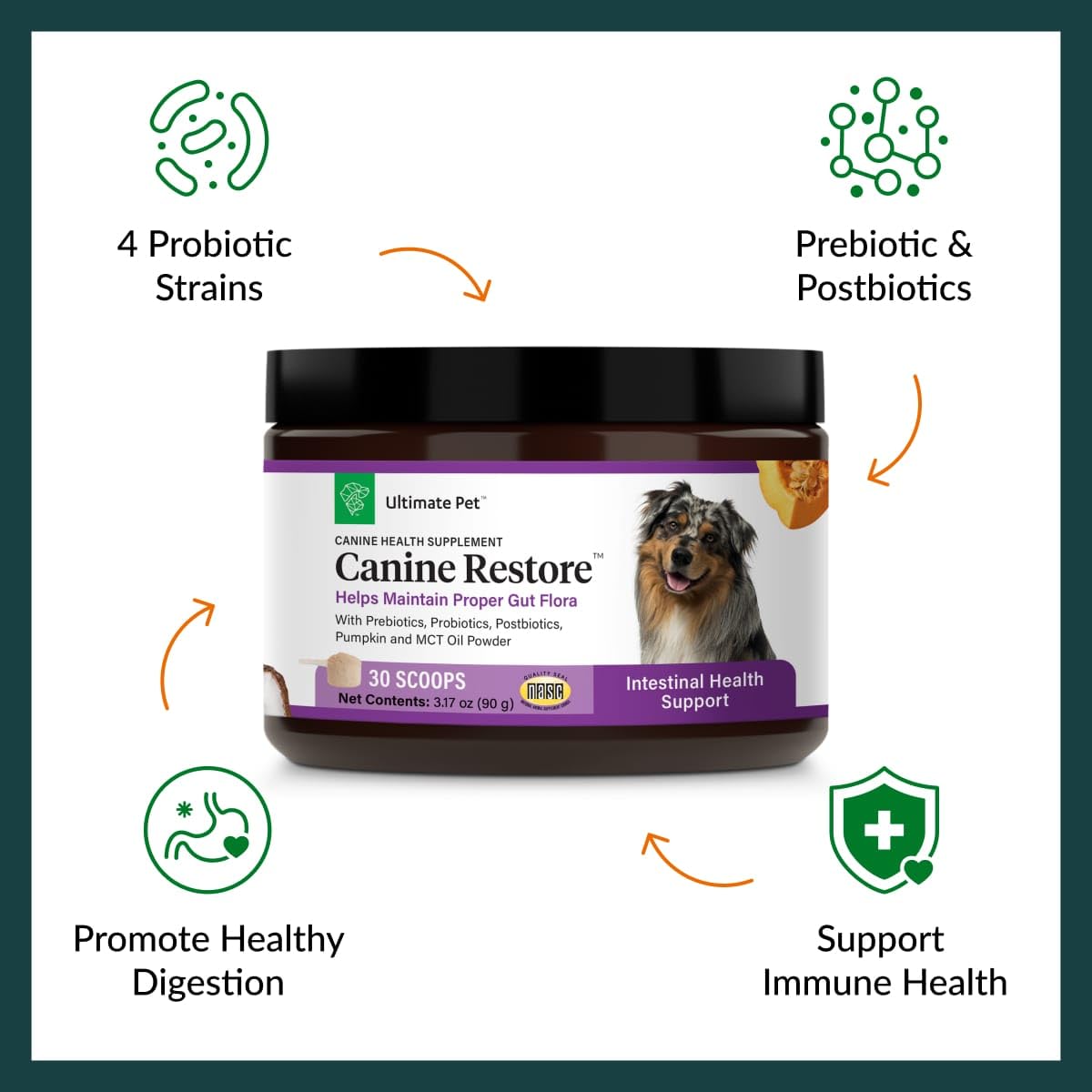 Ultimate Pet Nutrition Canine Restore, Gut Health Supplement with Prebiotics, Probiotics, & Postbiotics for Digestive Health & Immunity Support, Vet Formulated Powder Food Topper ULTIMATE PET NUTRITIONAu supplements