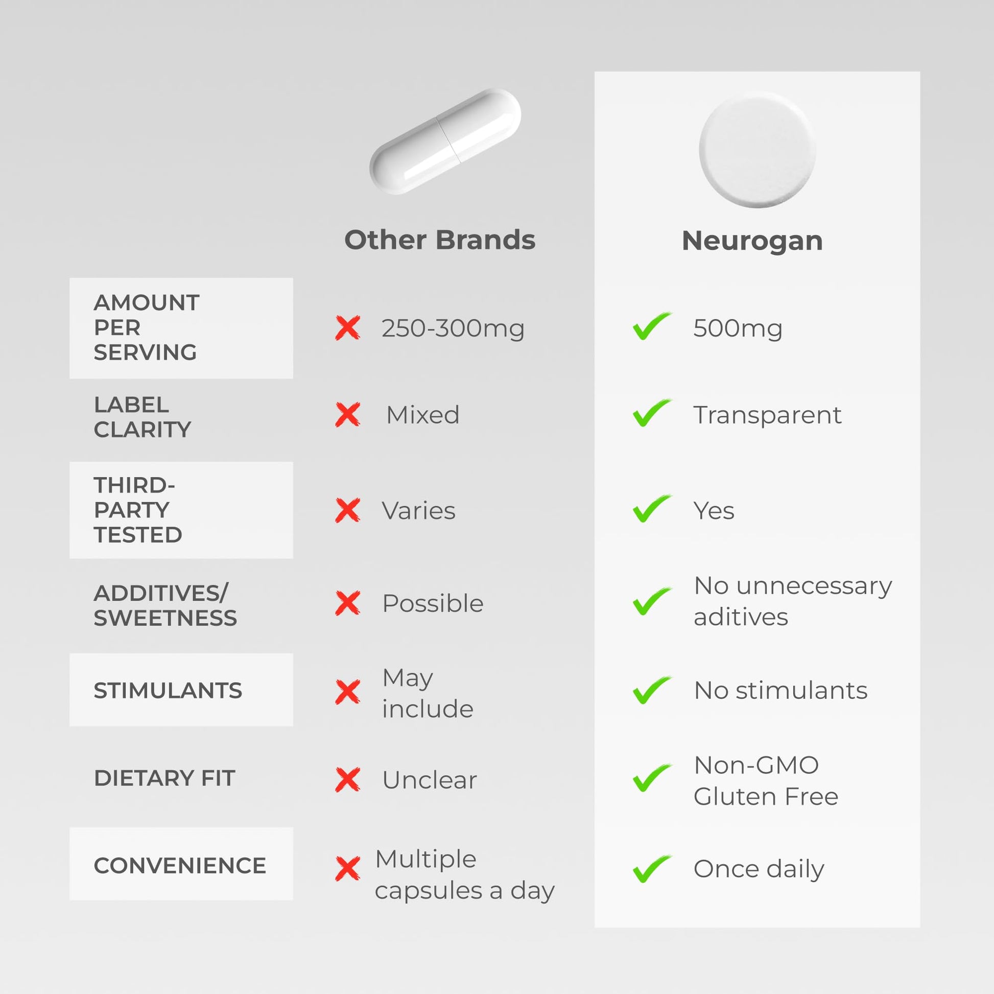 Neurogan NMN Supplement Tablets – Nicotinamide Adenine Dinucleotide Precursor for Cellular Energy & Brain Focus Support – 500 mg High-Potency Nicotinamide Mononucleotide per Serving, 300 Count NeuroganAu supplements