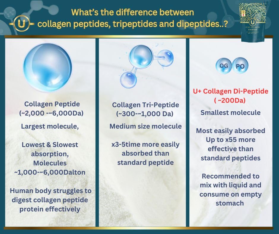 U+ Pure Collagen Dipeptide Supplement - Advanced Hydrolyzed Collagen Powder for Skin, Hair U+ Pure CollagenAu supplements