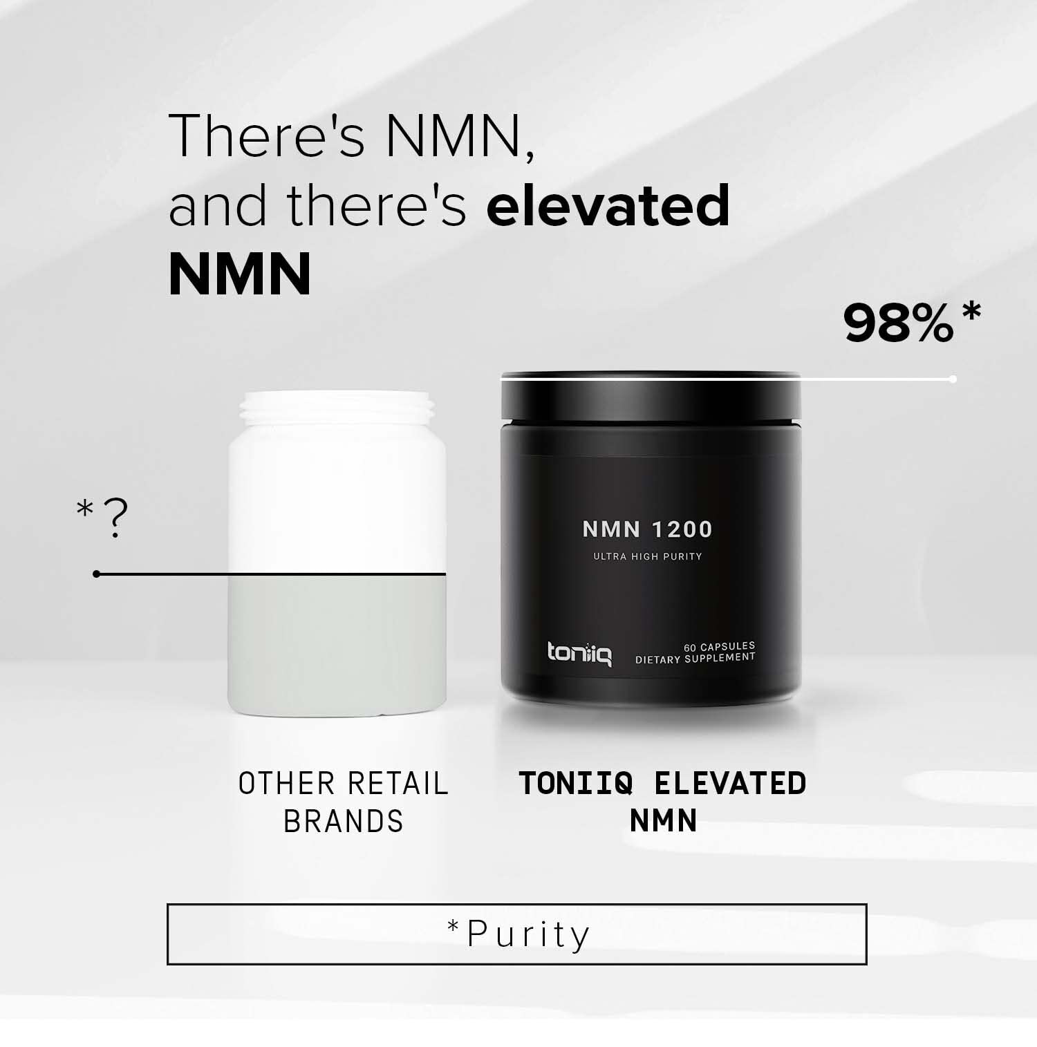 Toniiq NMN Supplement 1200mg - Third Party Tested Stabilized Capsules - 98% Highly Purified for NAD + - 60 Capsules Nicotinamide Mononucleotide Booster Supplement ToniiqAu supplements